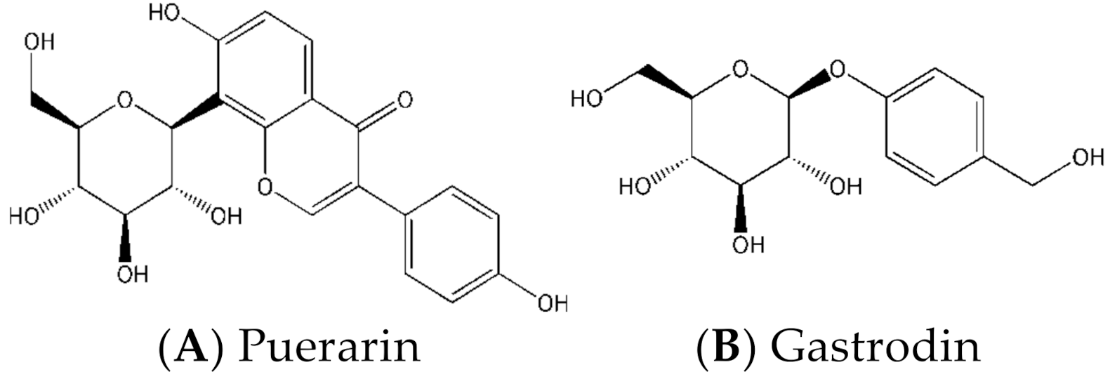 Molecules Free Full Text Elucidation Of The Transport Mechanism Of Puerarin And Gastrodin And Their Interaction On The Absorption In A Caco 2 Cell Monolayer Model