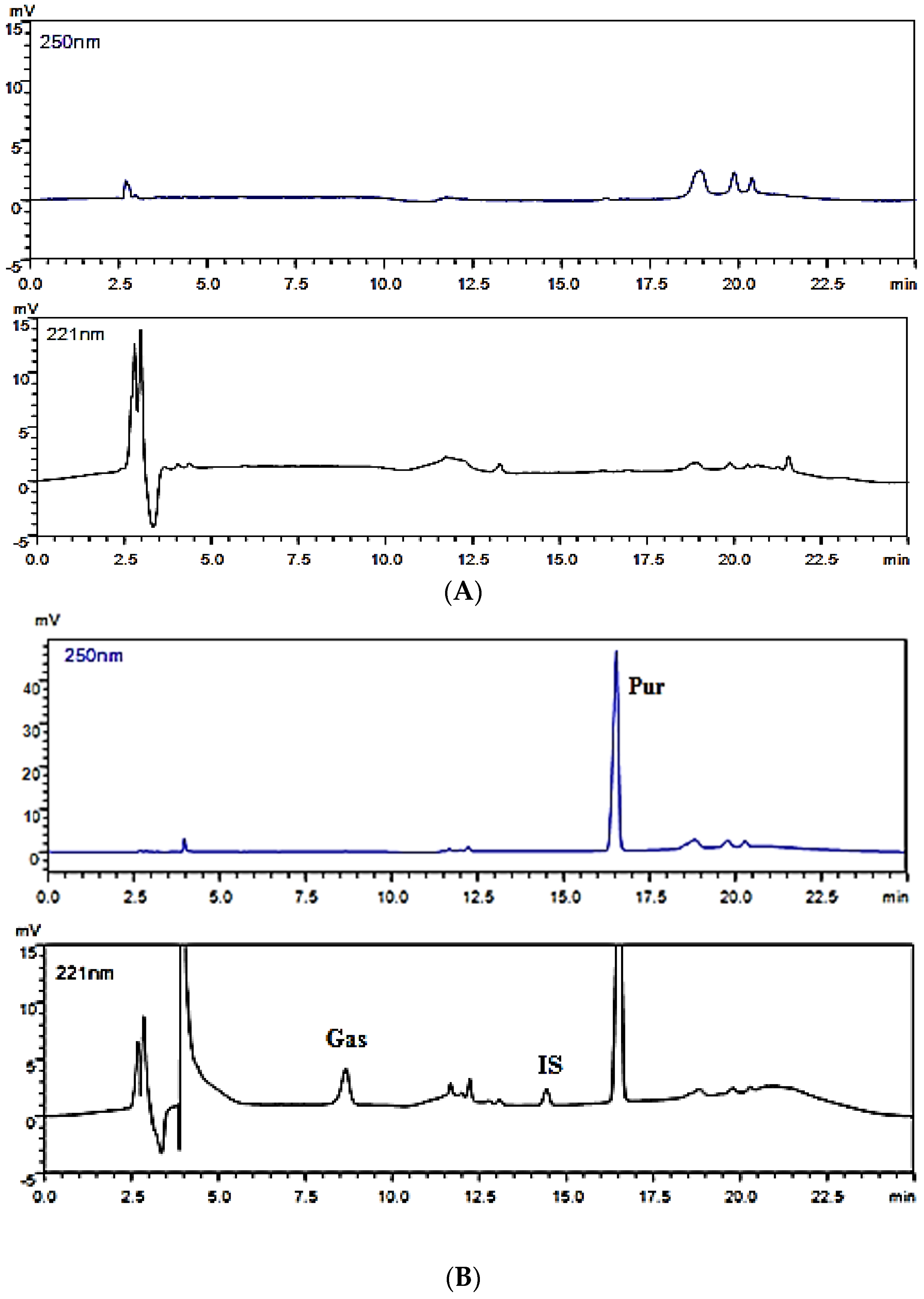 Molecules 27 01230 g002a