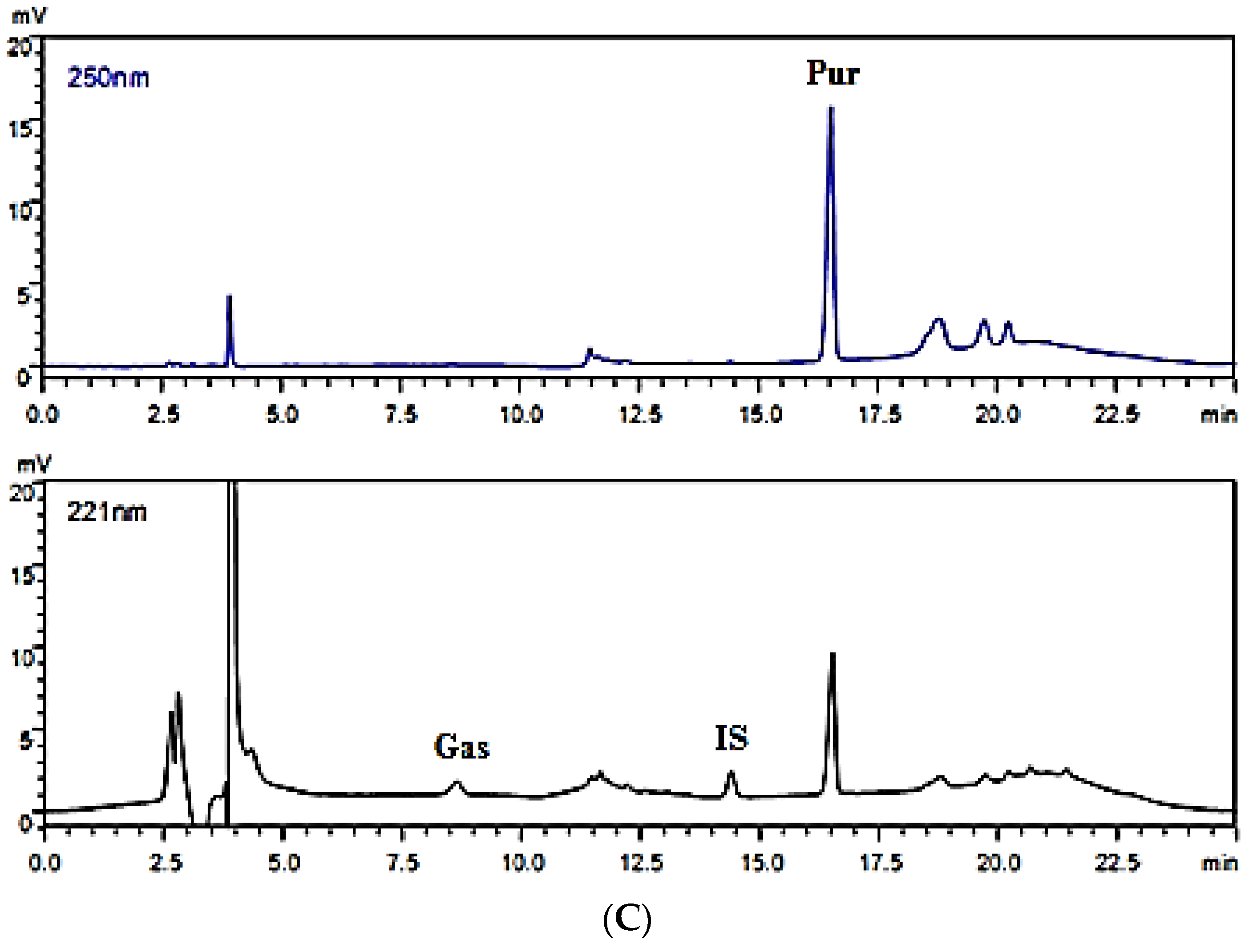 Molecules 27 01230 g002b