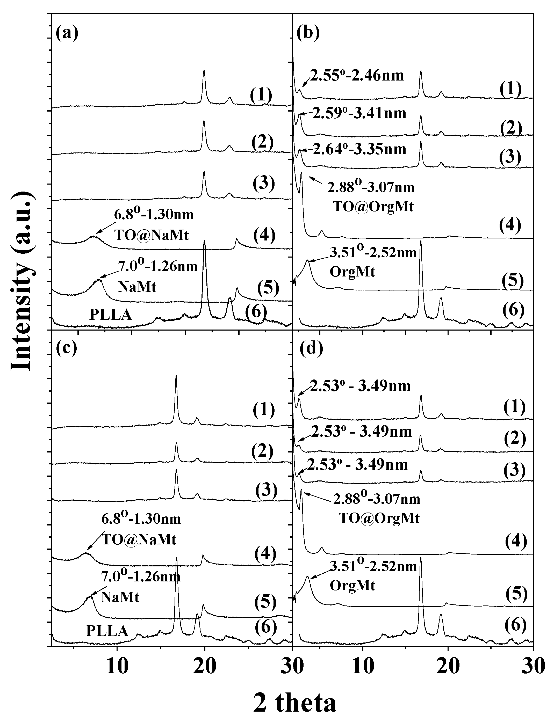 Molecules 27 01231 g001 550