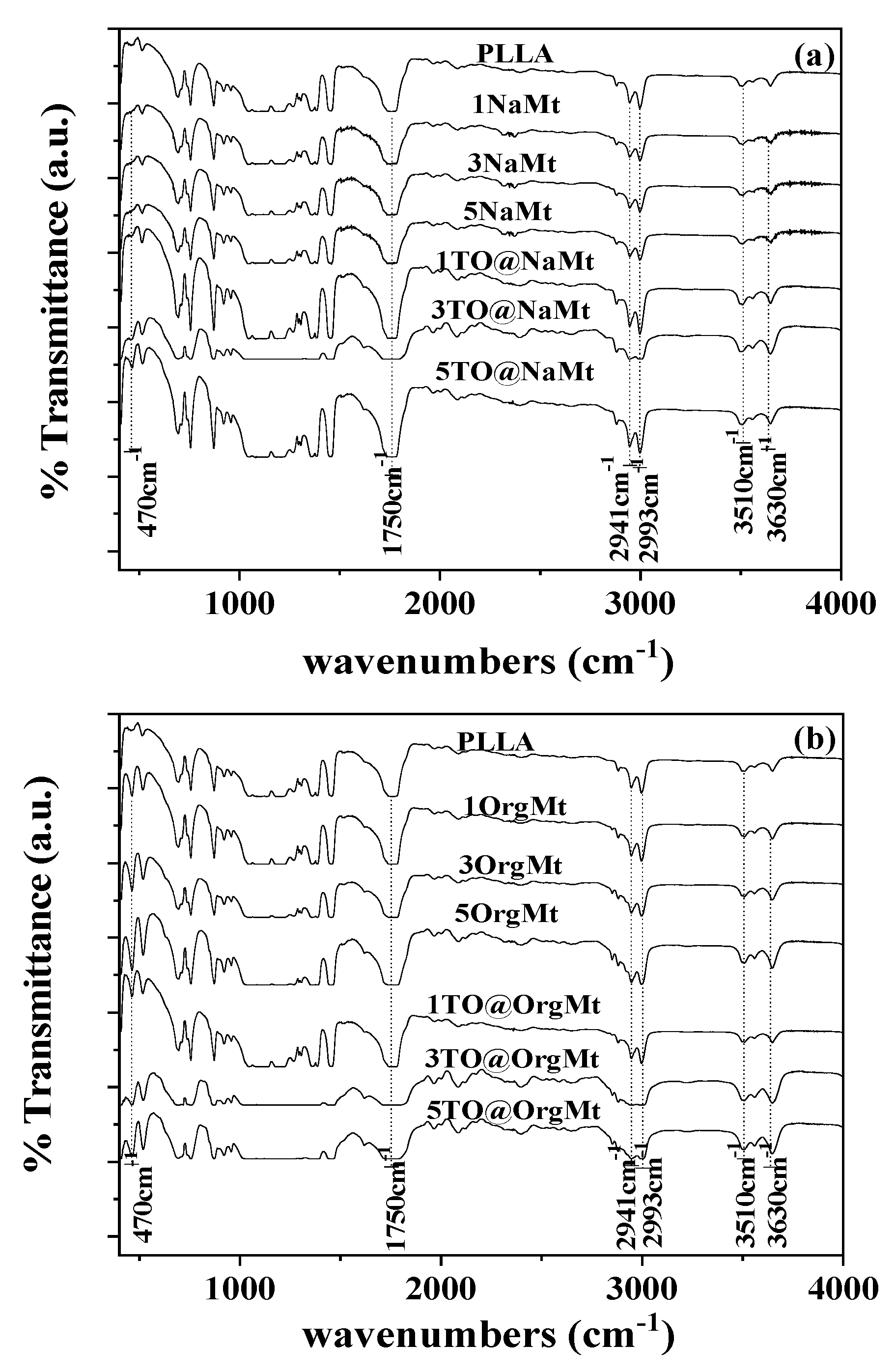 Molecules 27 01231 g002 550