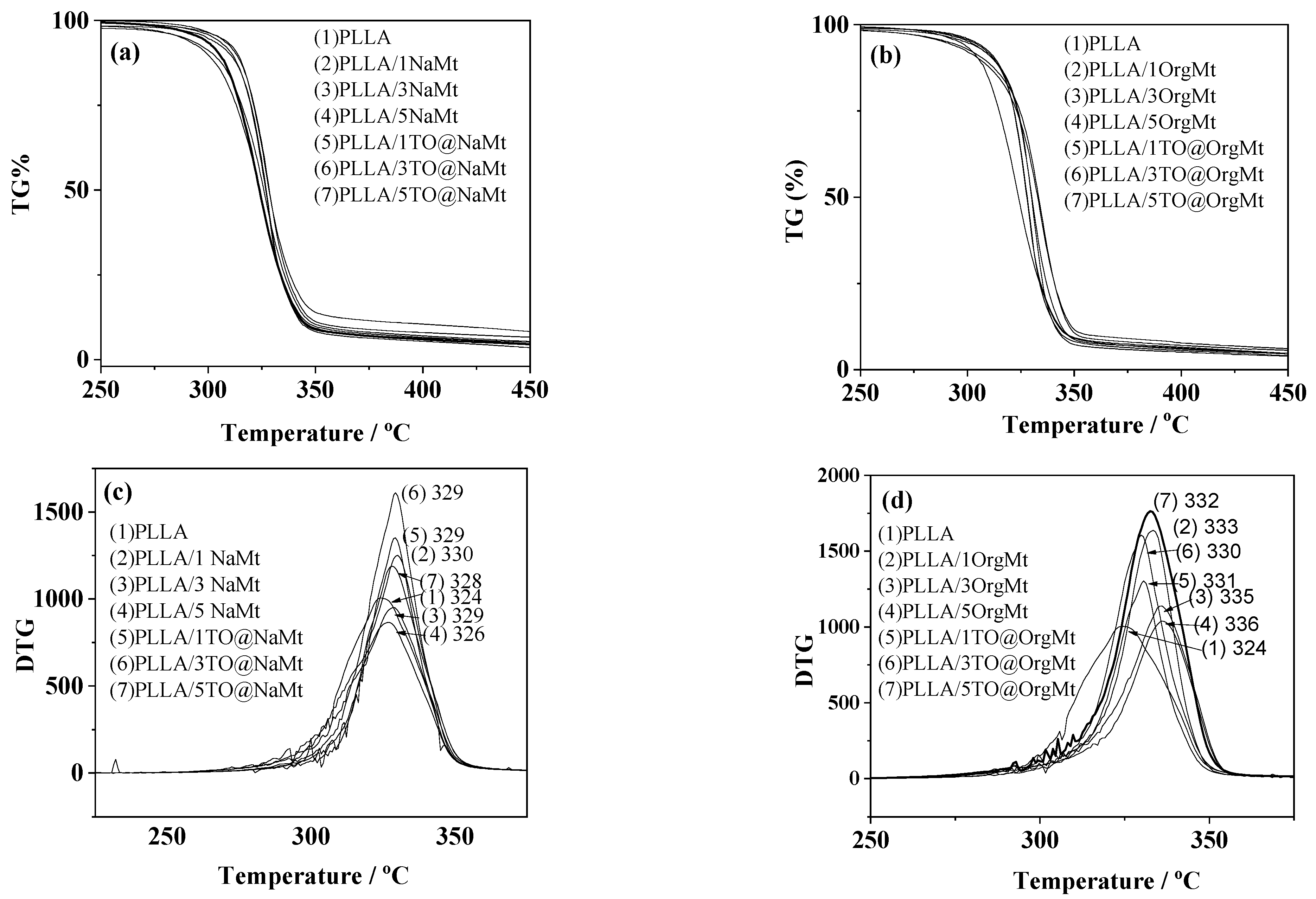 Molecules 27 01231 g003 550