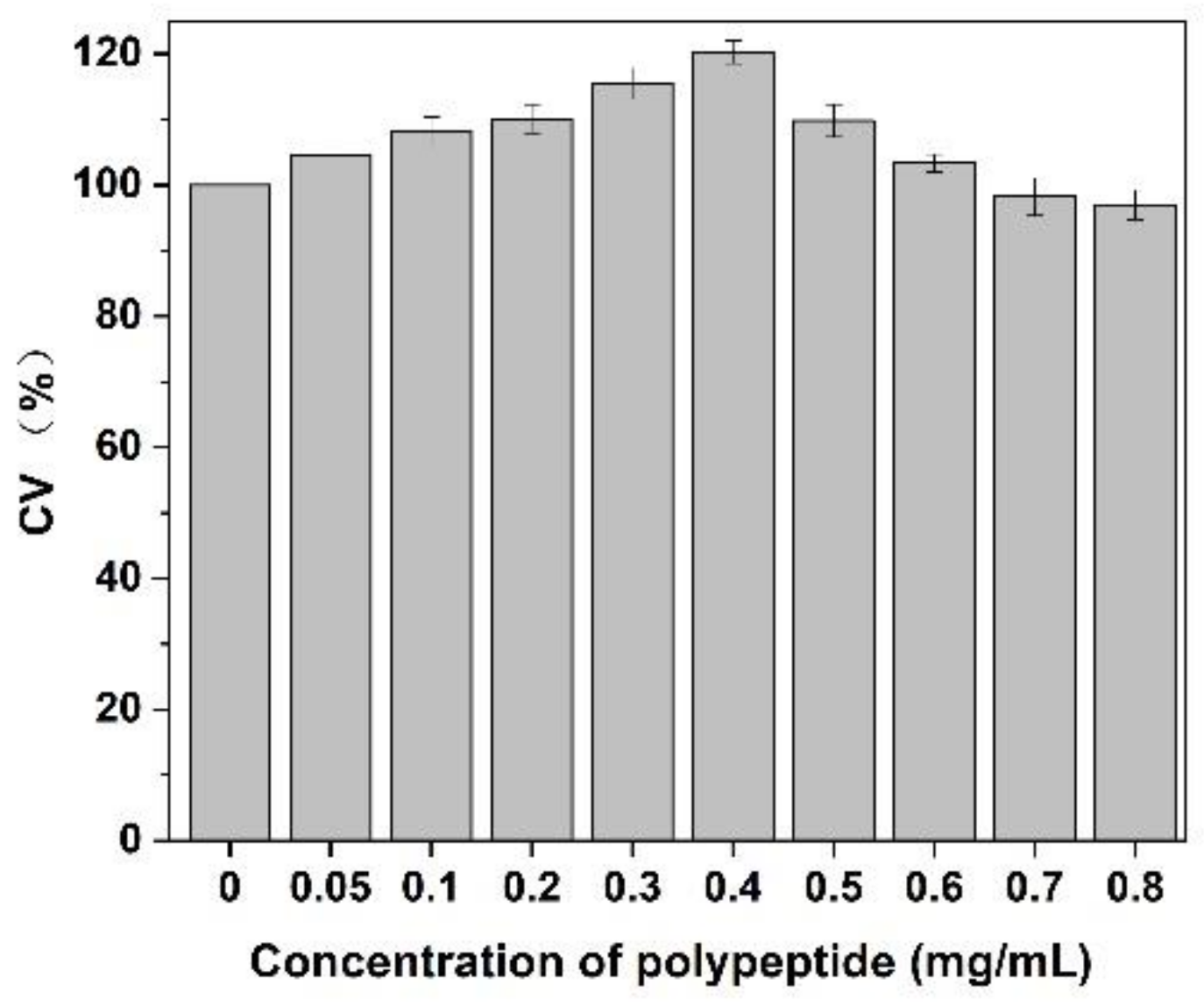 Molecules 27 01232 g009
