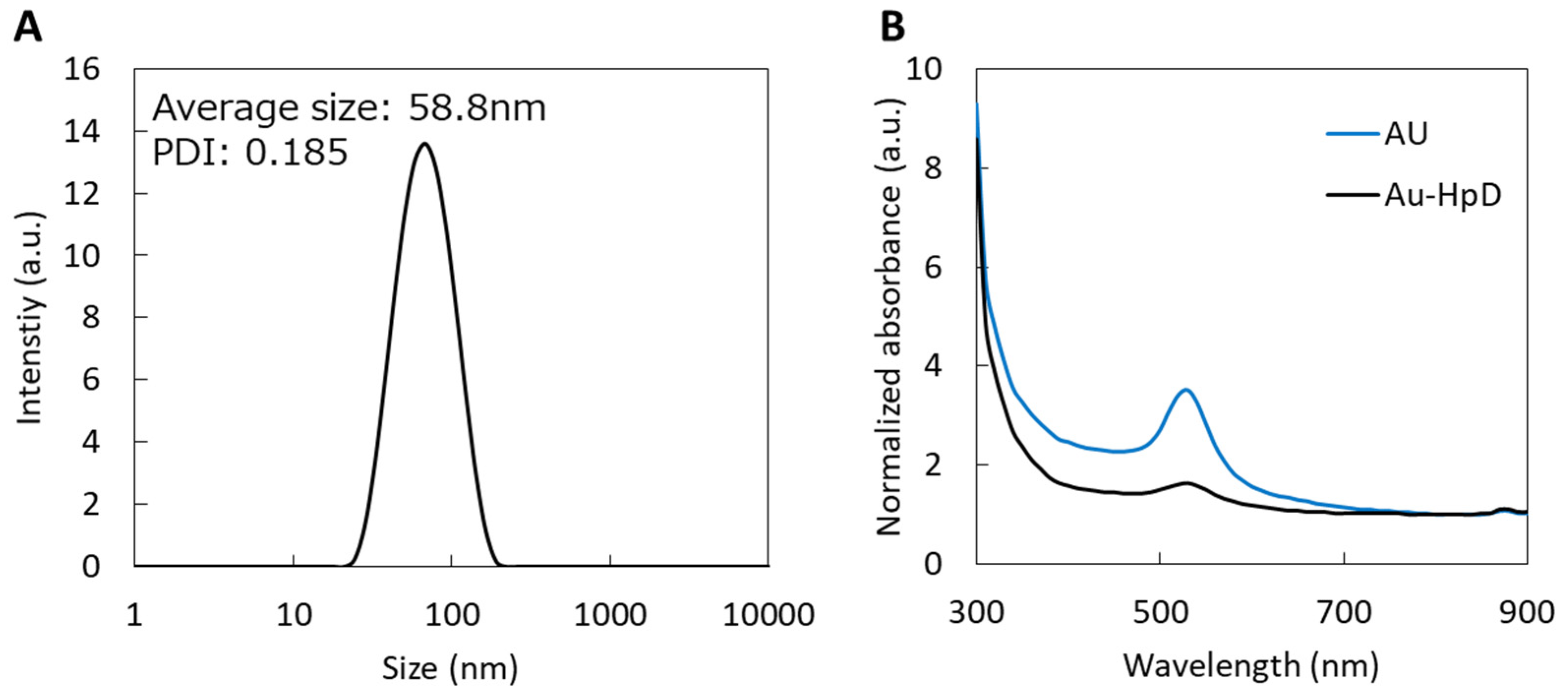 Molecules 27 01238 g002 550
