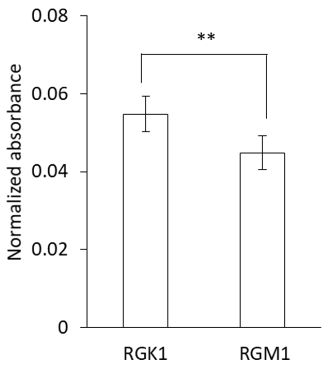 Molecules 27 01238 g003 550