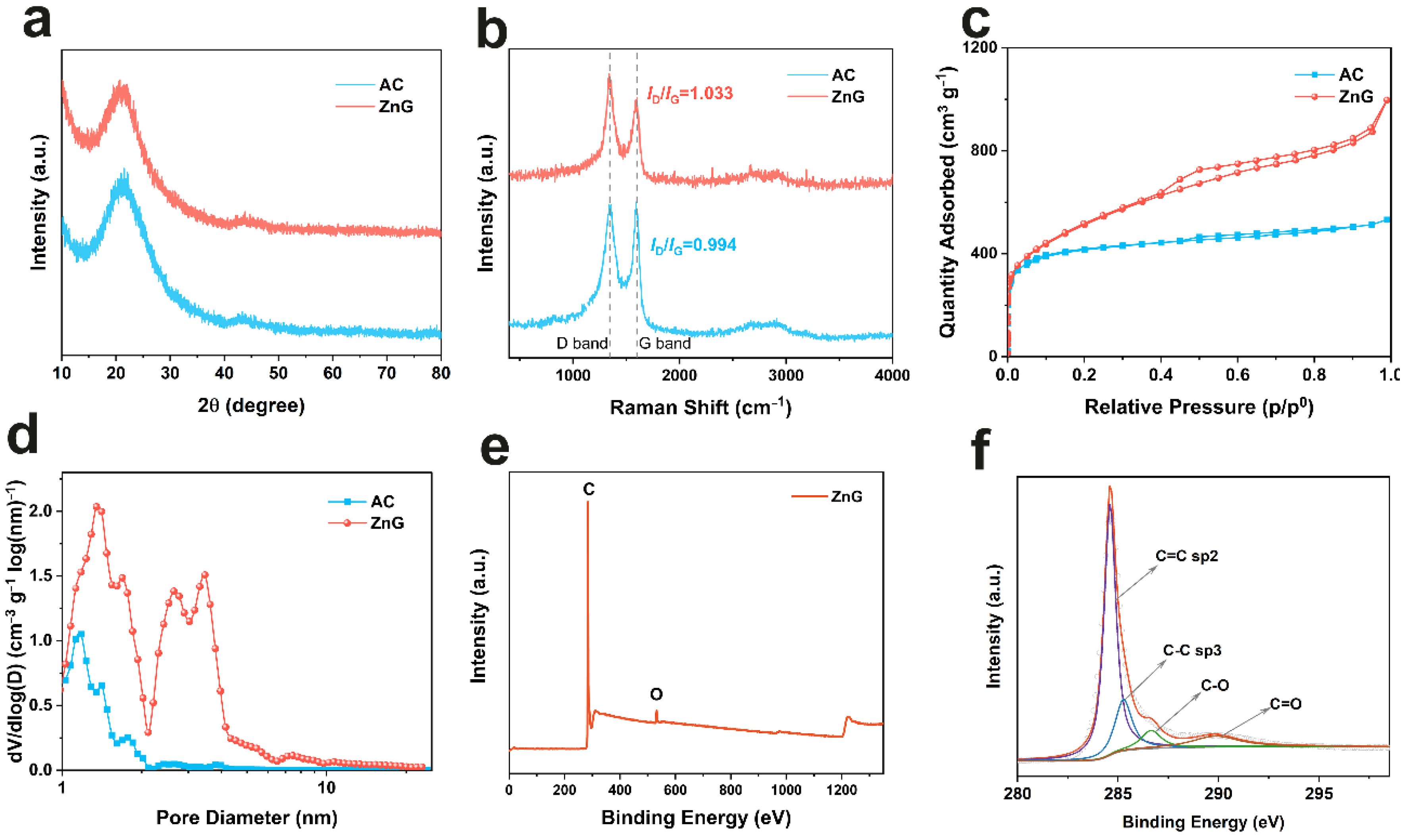Molecules 27 01239 g002 550