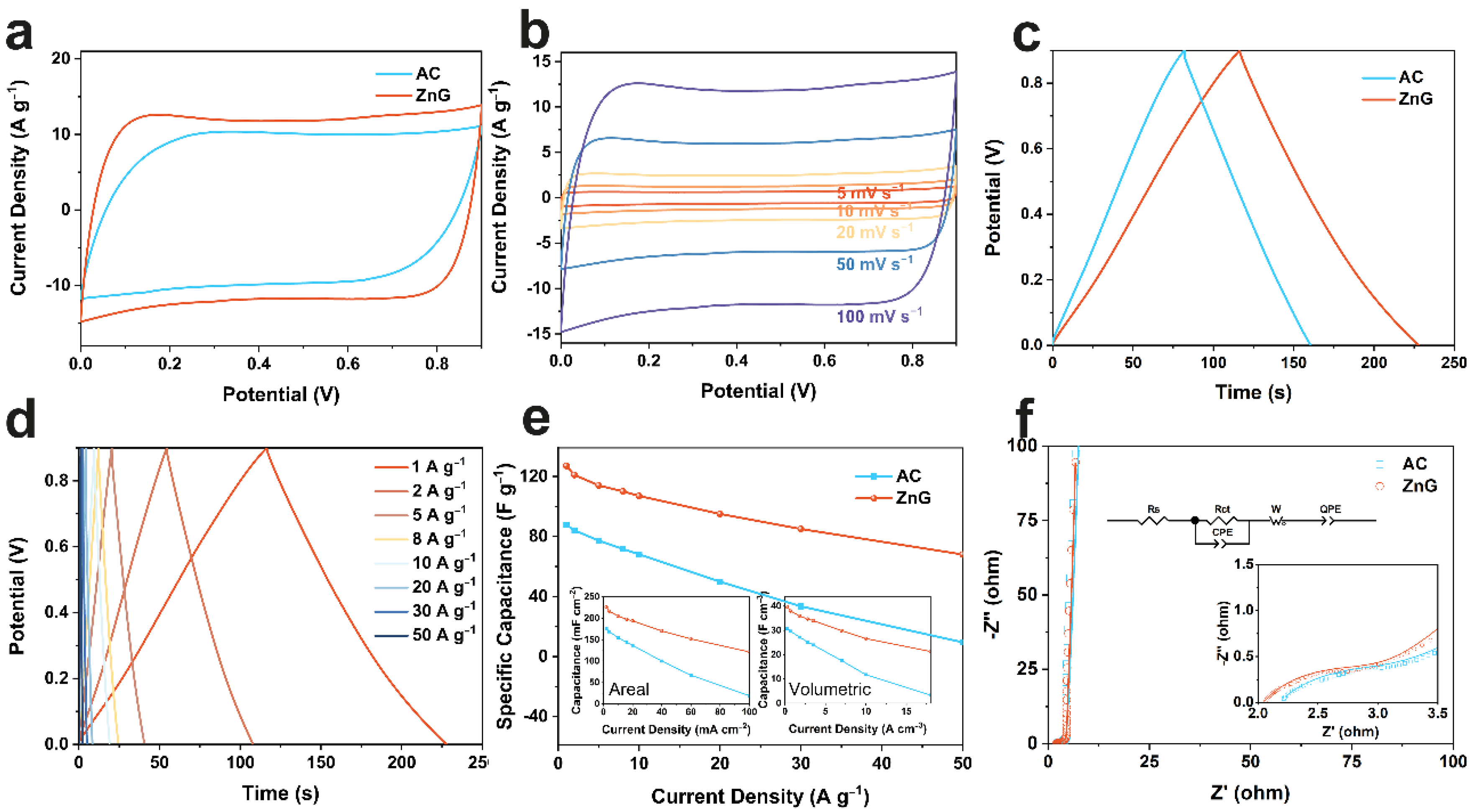 Molecules 27 01239 g003 550