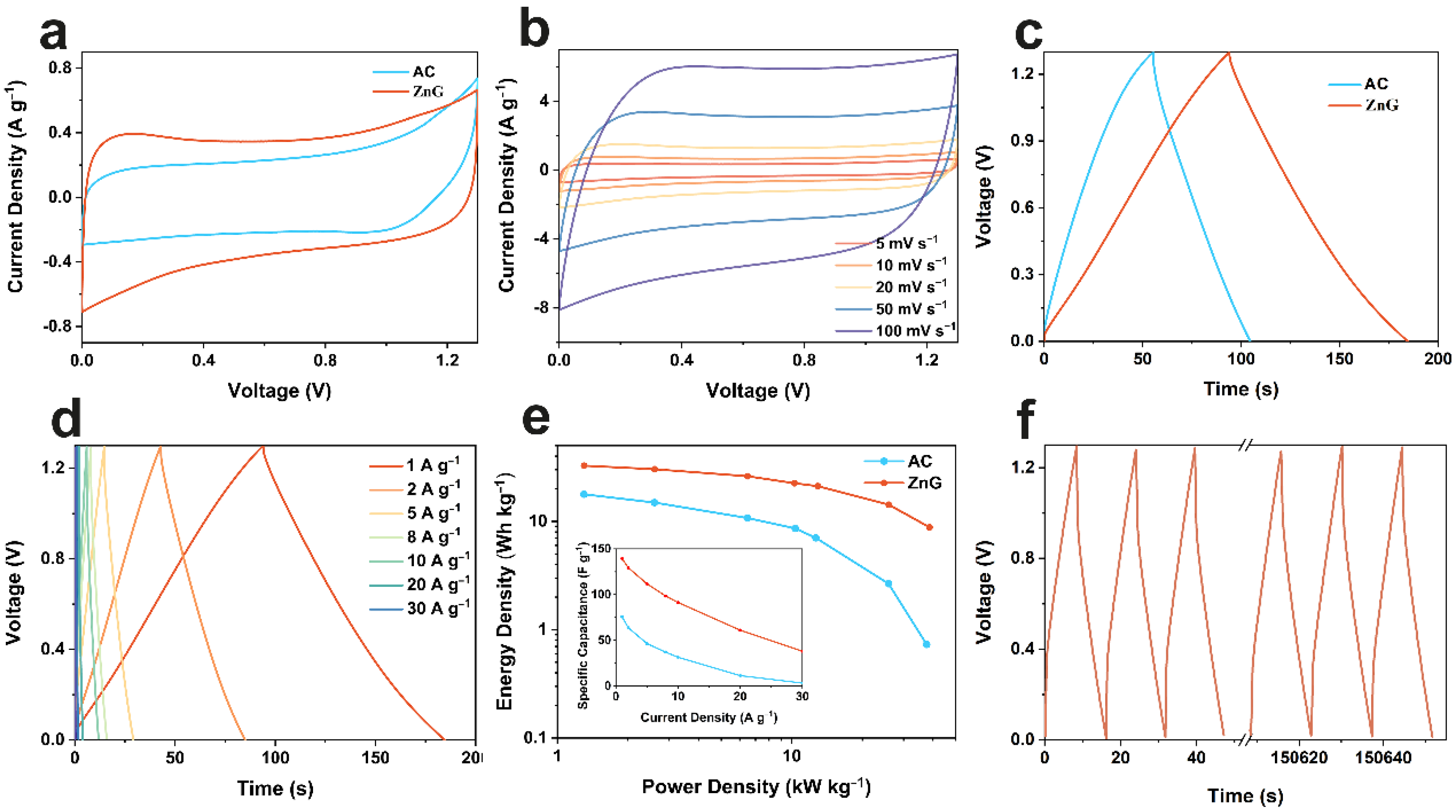 Molecules 27 01239 g004 550