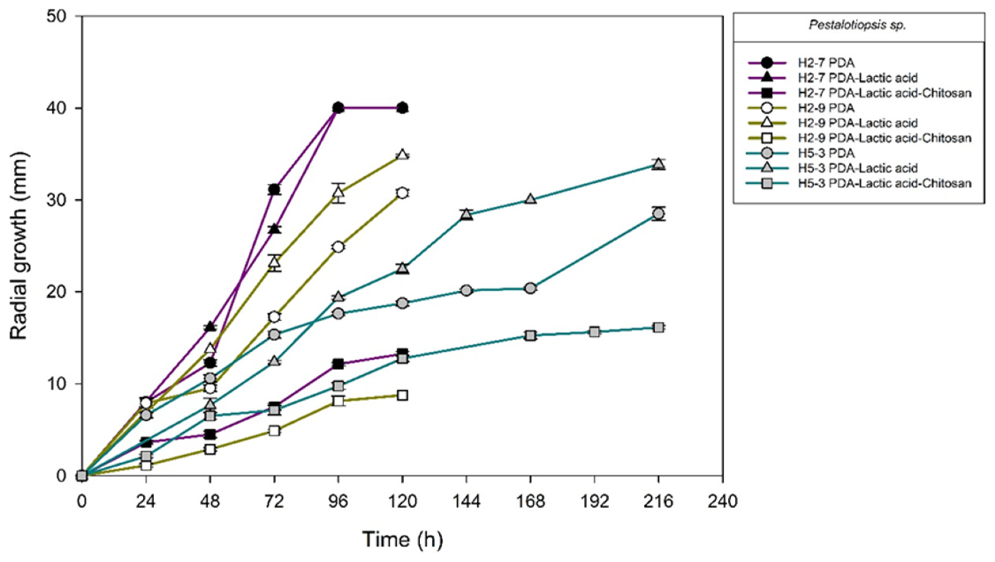 Molecules 27 01244 g010 550