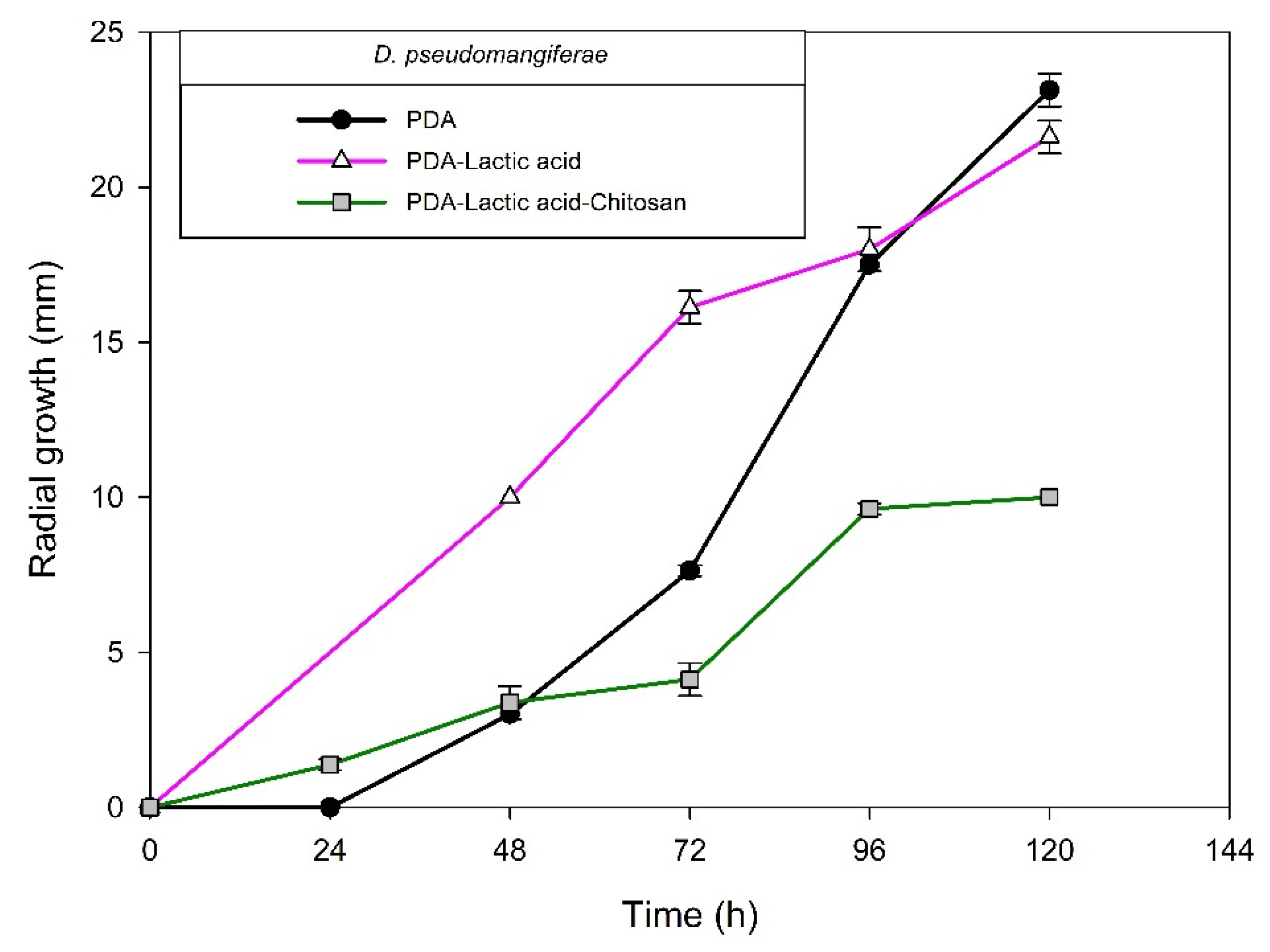 Molecules 27 01244 g012 550