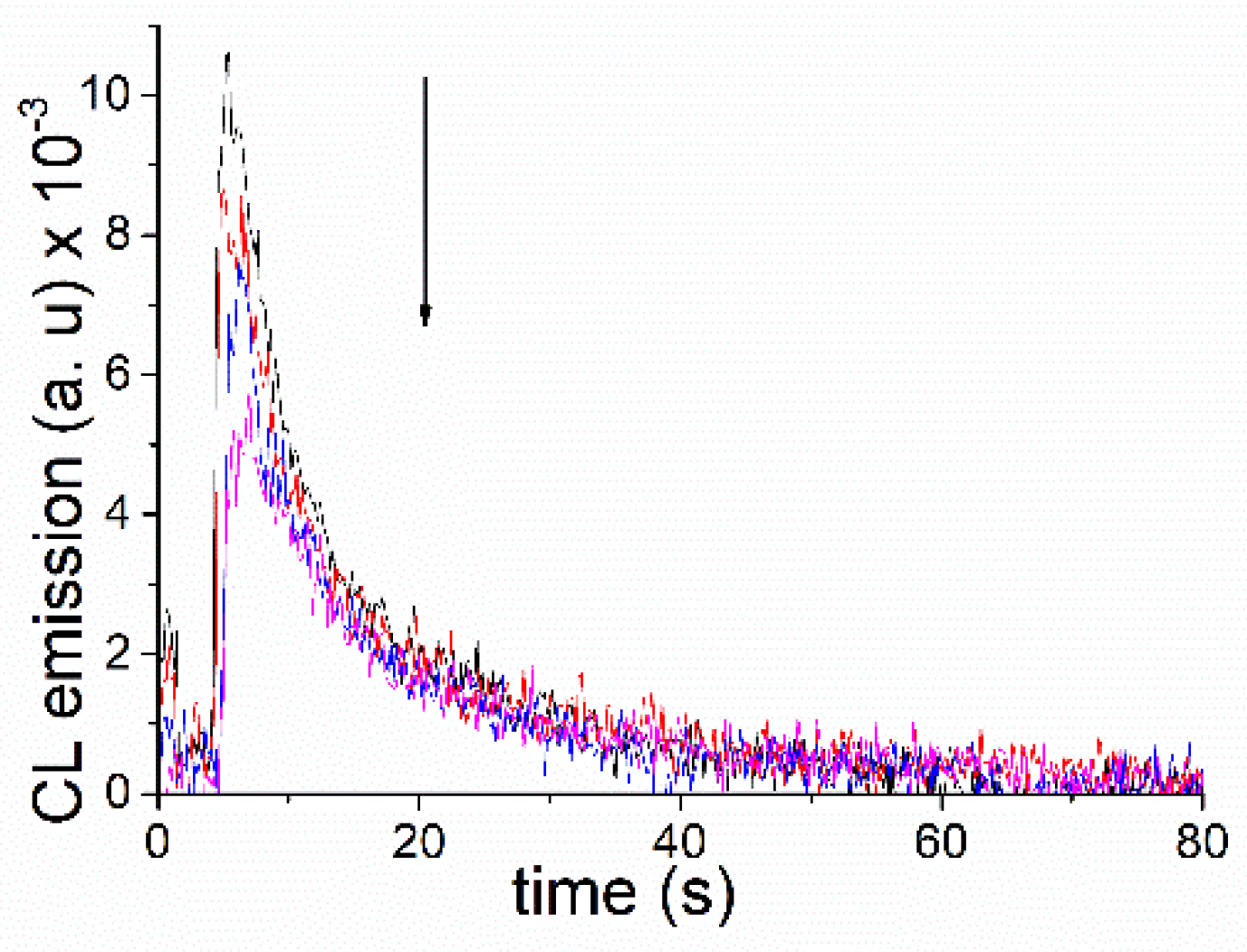 Molecules 27 01245 g006