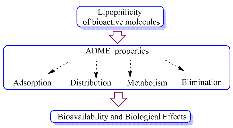 Molecules 27 01253 g001 550