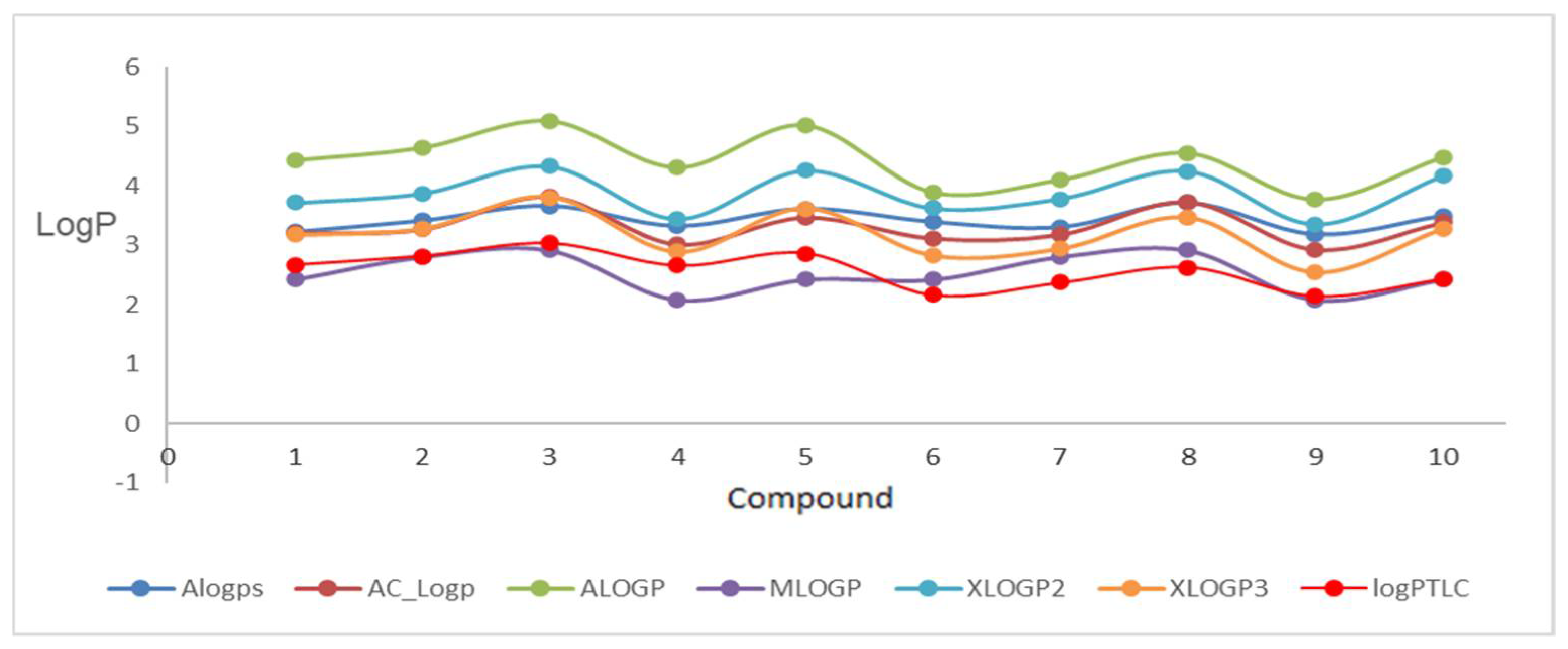 Molecules 27 01253 g003 550