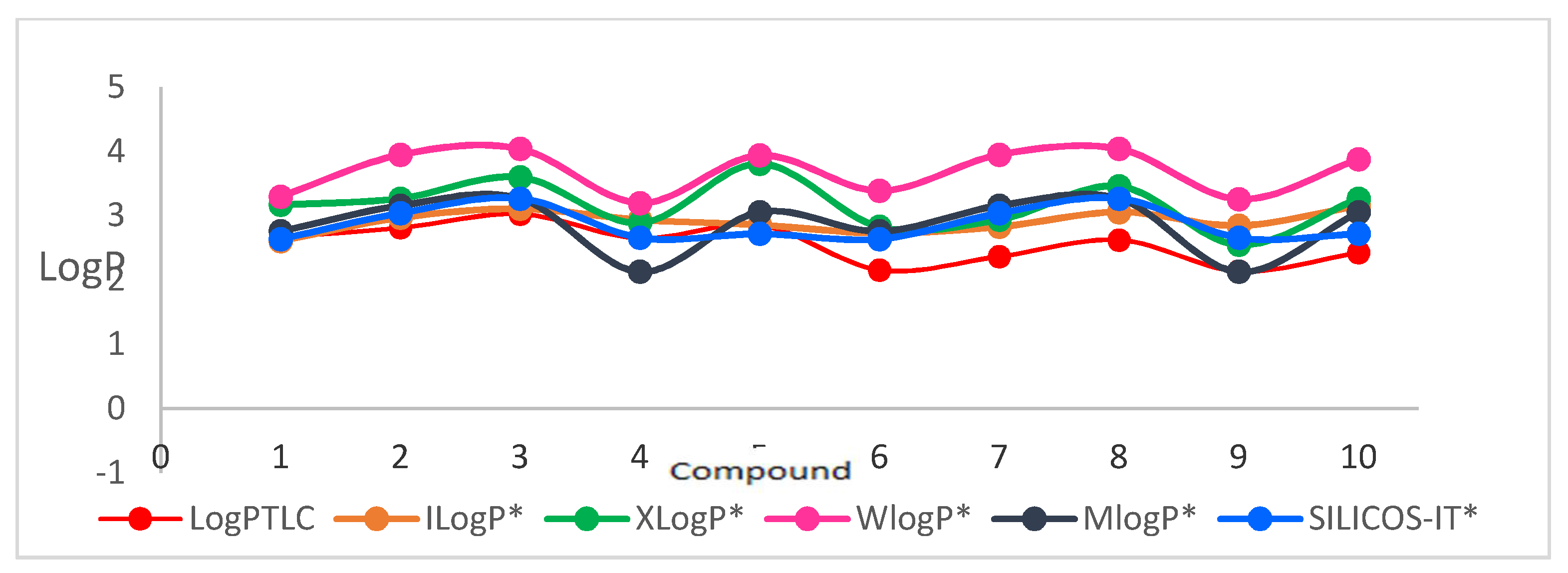Molecules 27 01253 g004 550