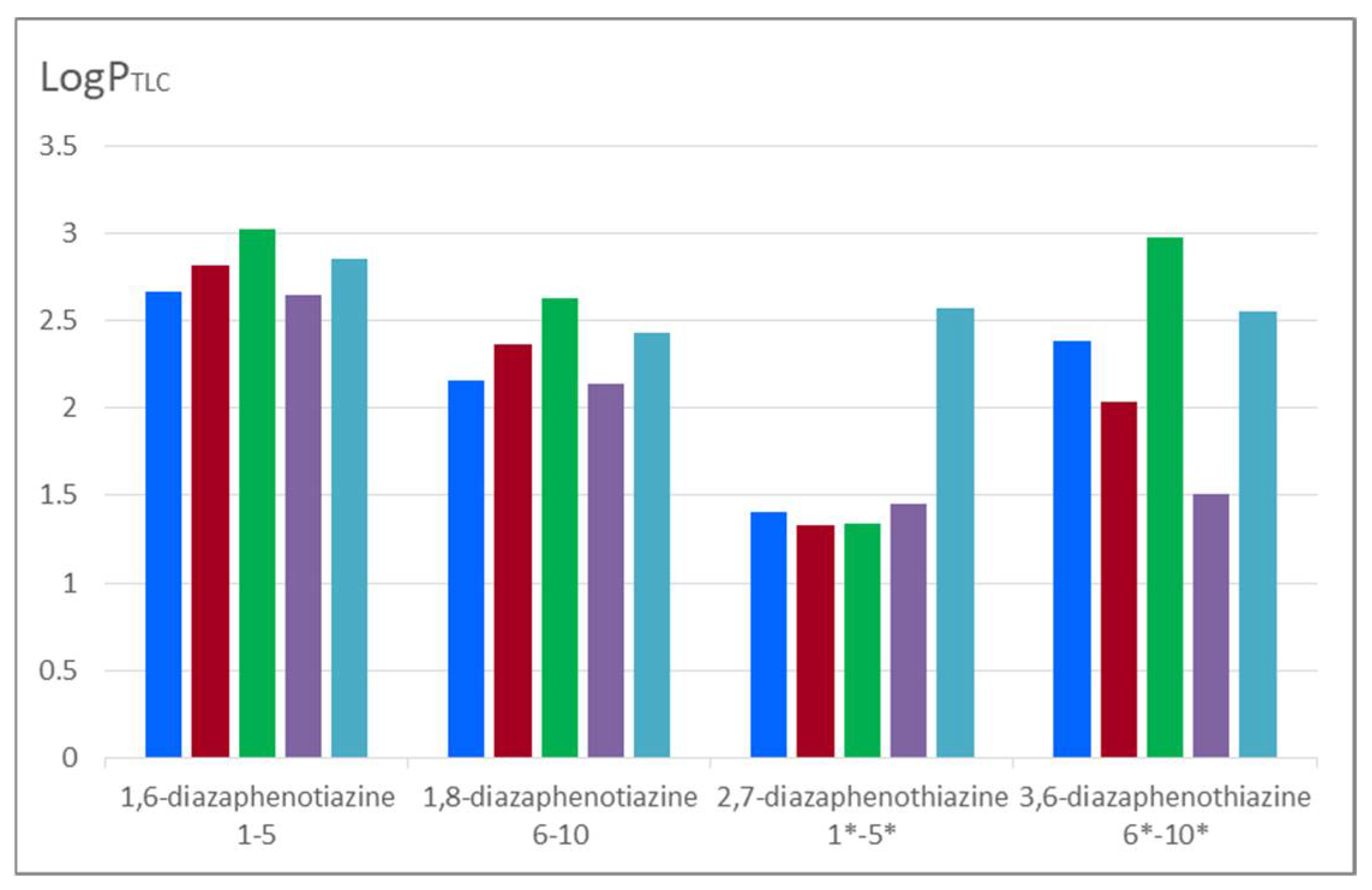 Molecules 27 01253 g005 550