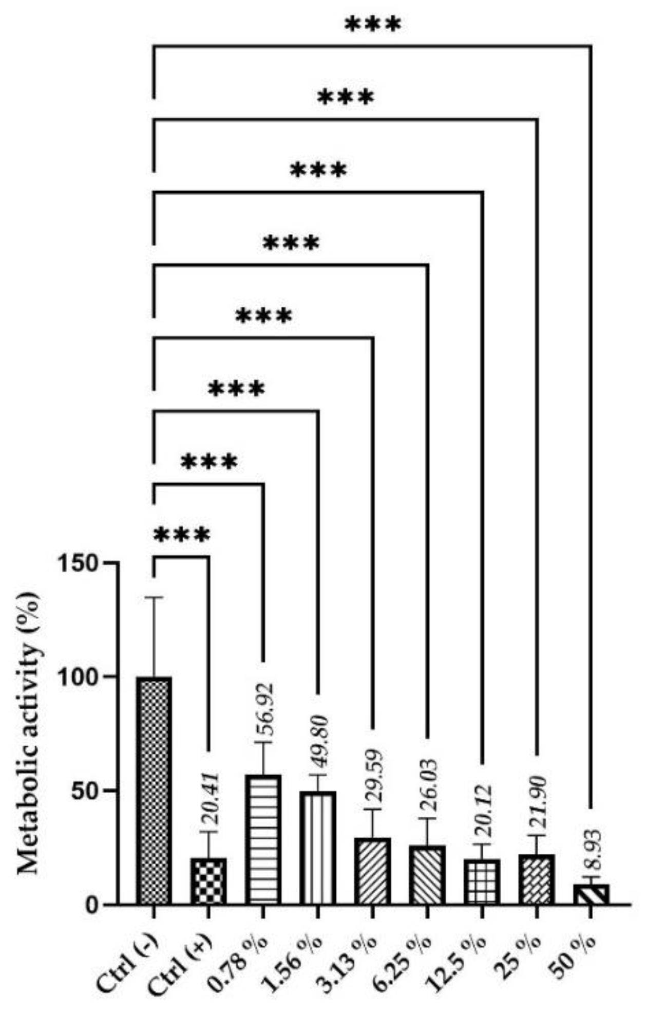 Molecules 27 01255 g003