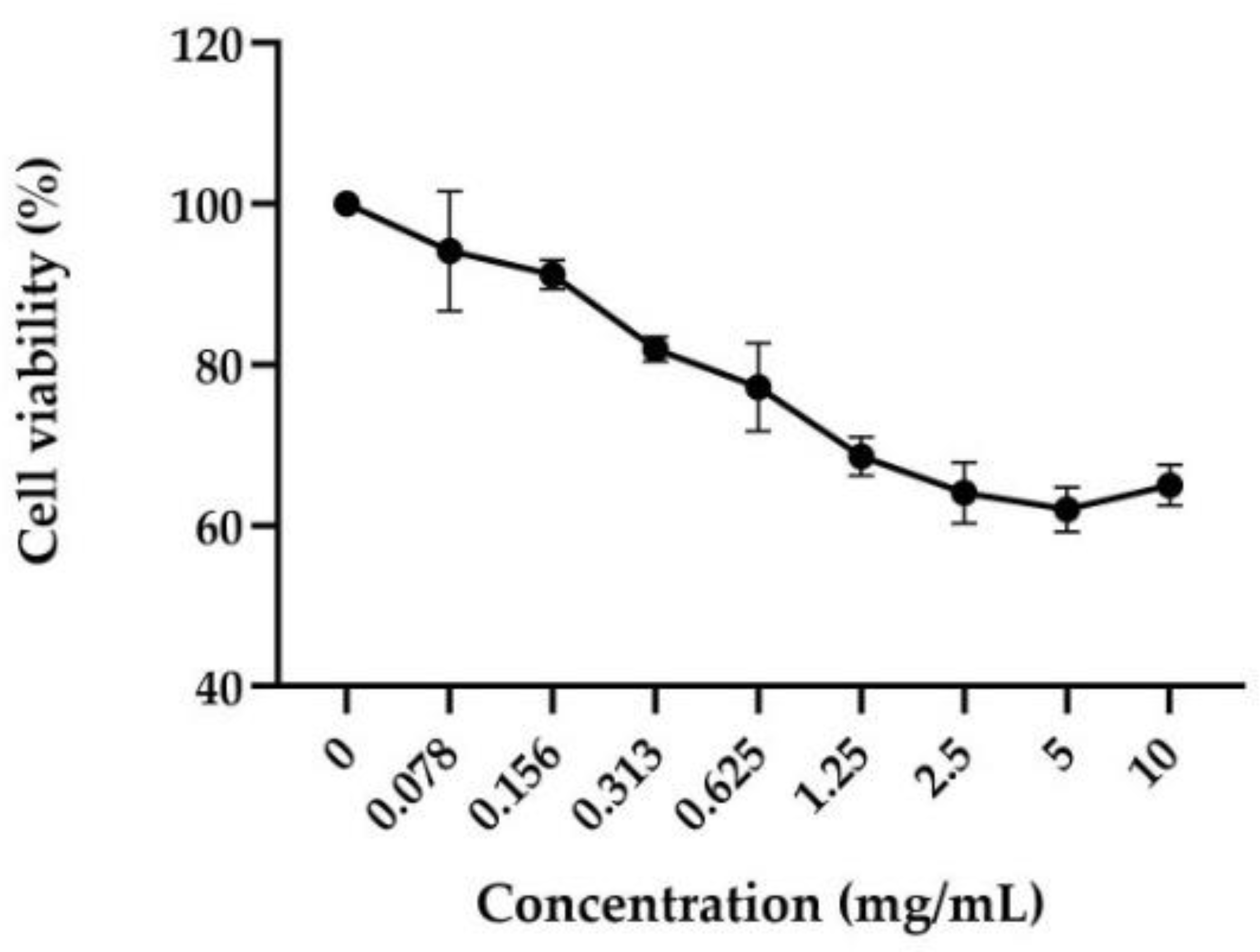 Molecules 27 01255 g004