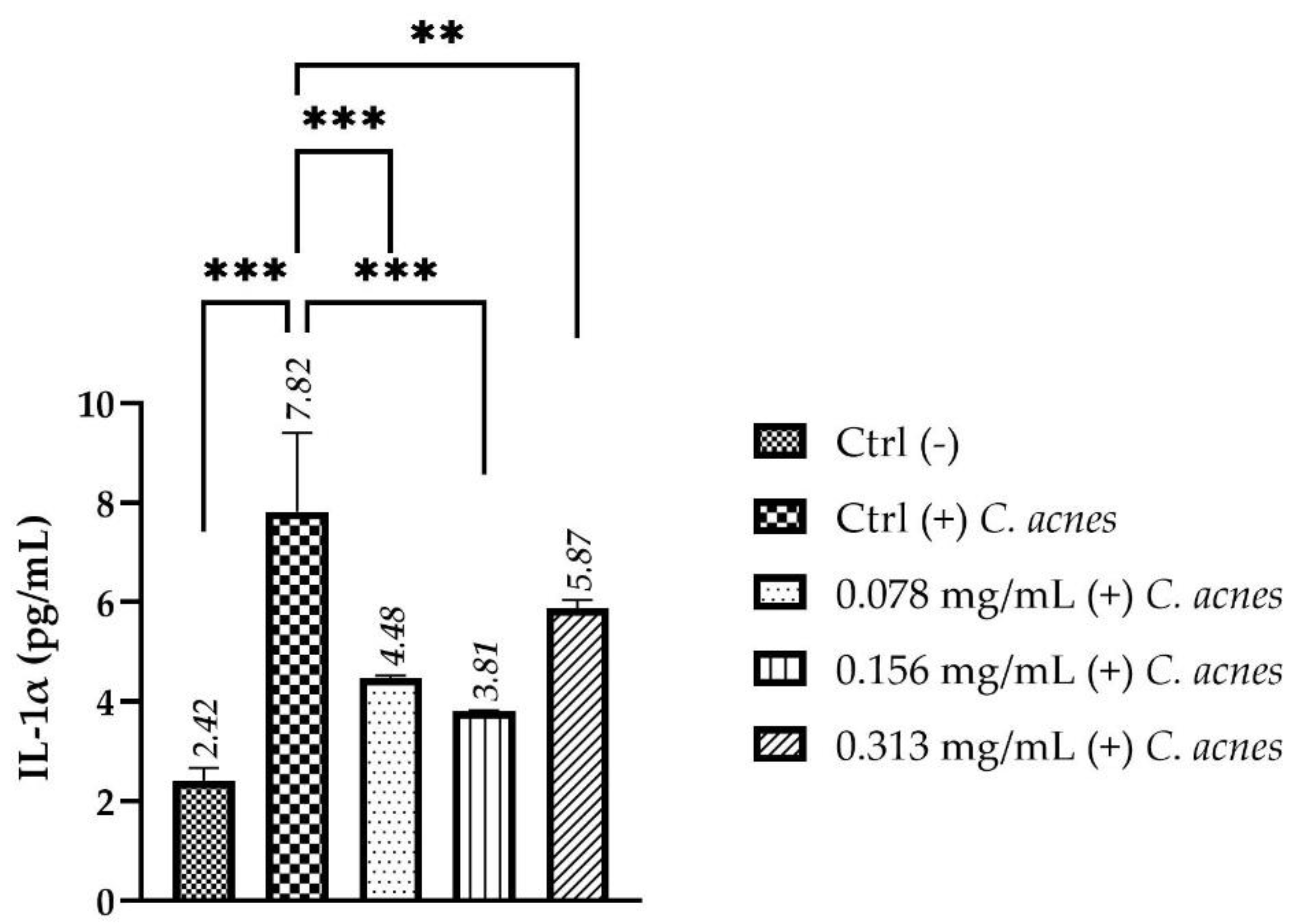 Molecules 27 01255 g006