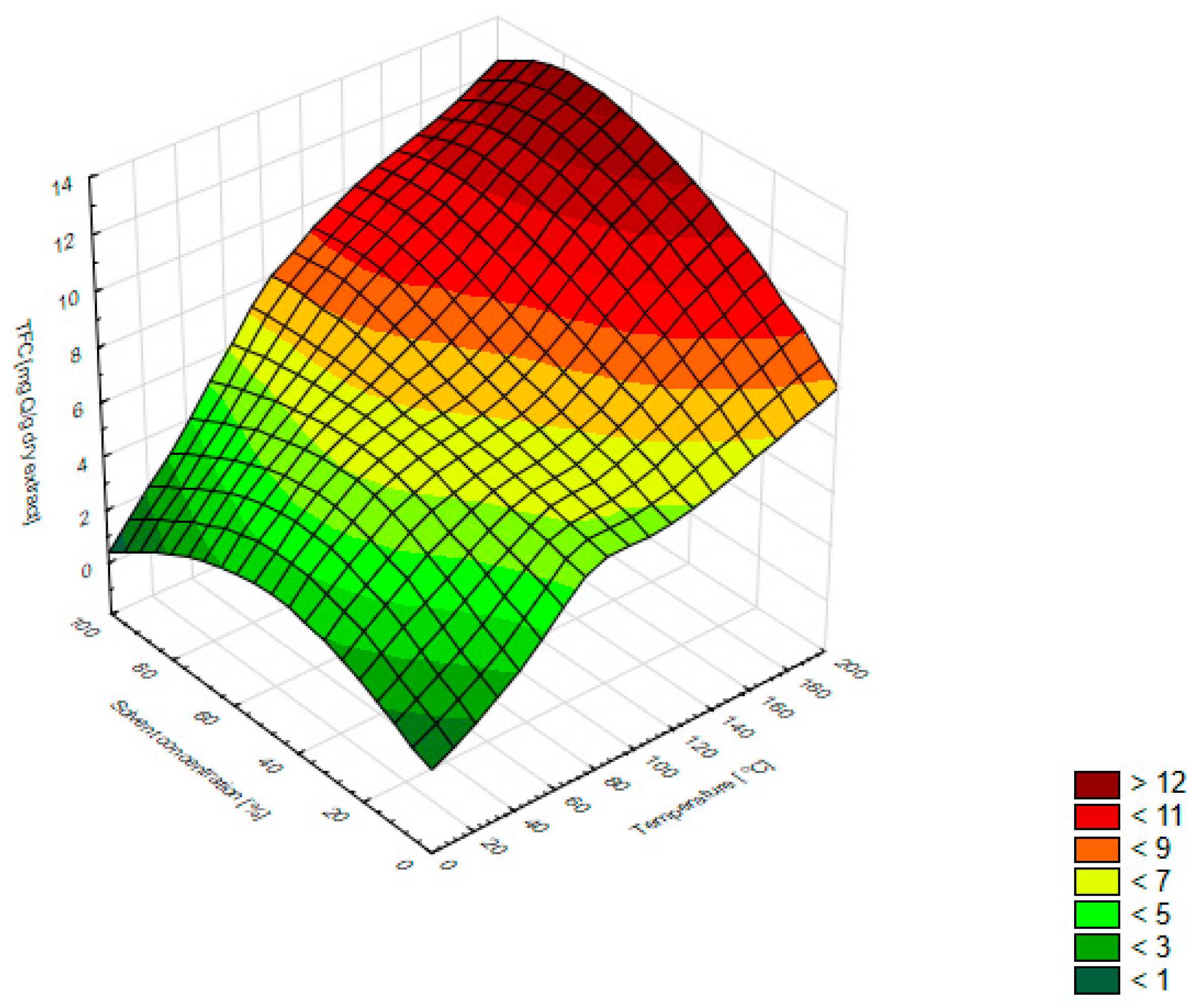 Molecules 27 01259 g002 550