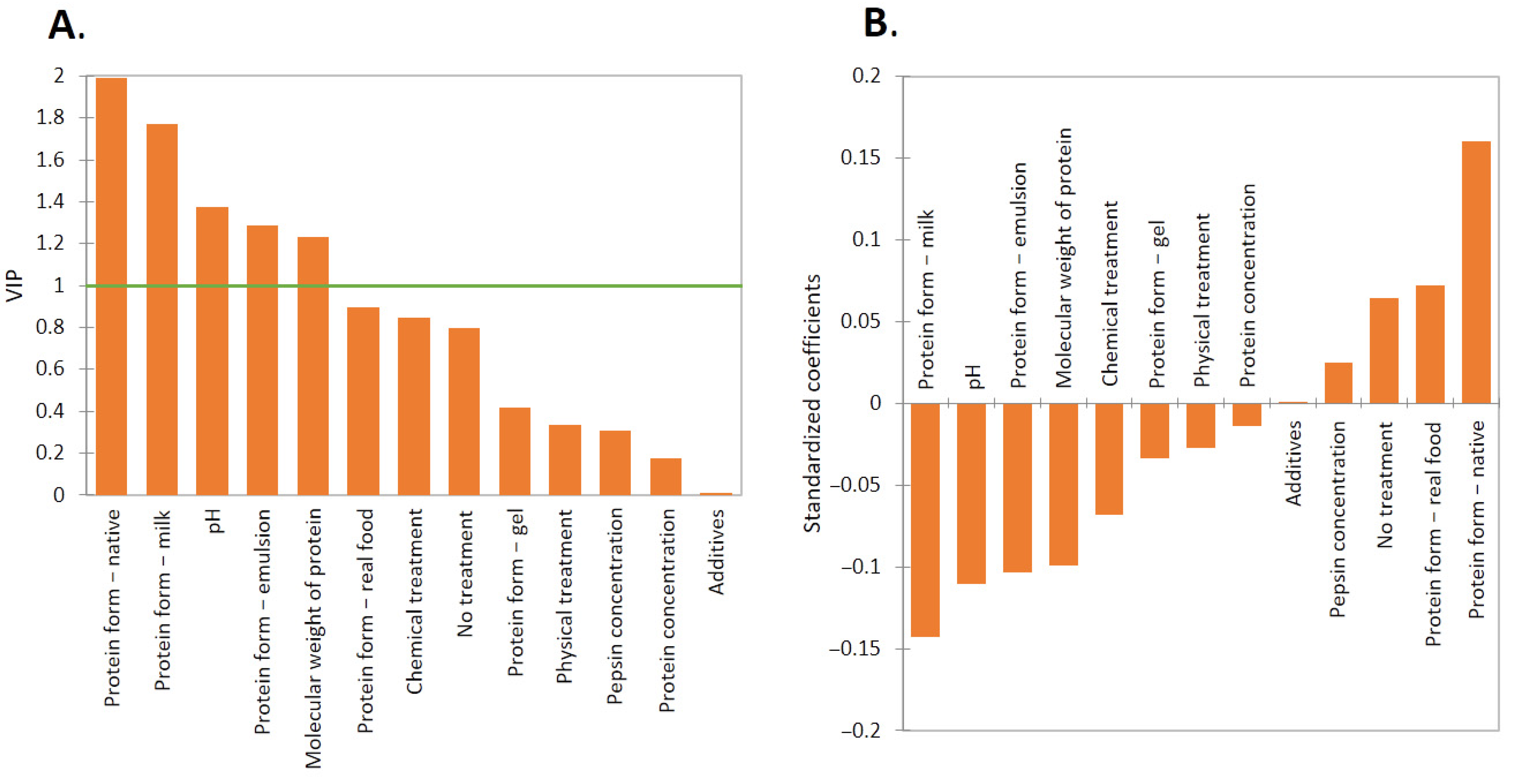 Molecules 27 01260 g002 550