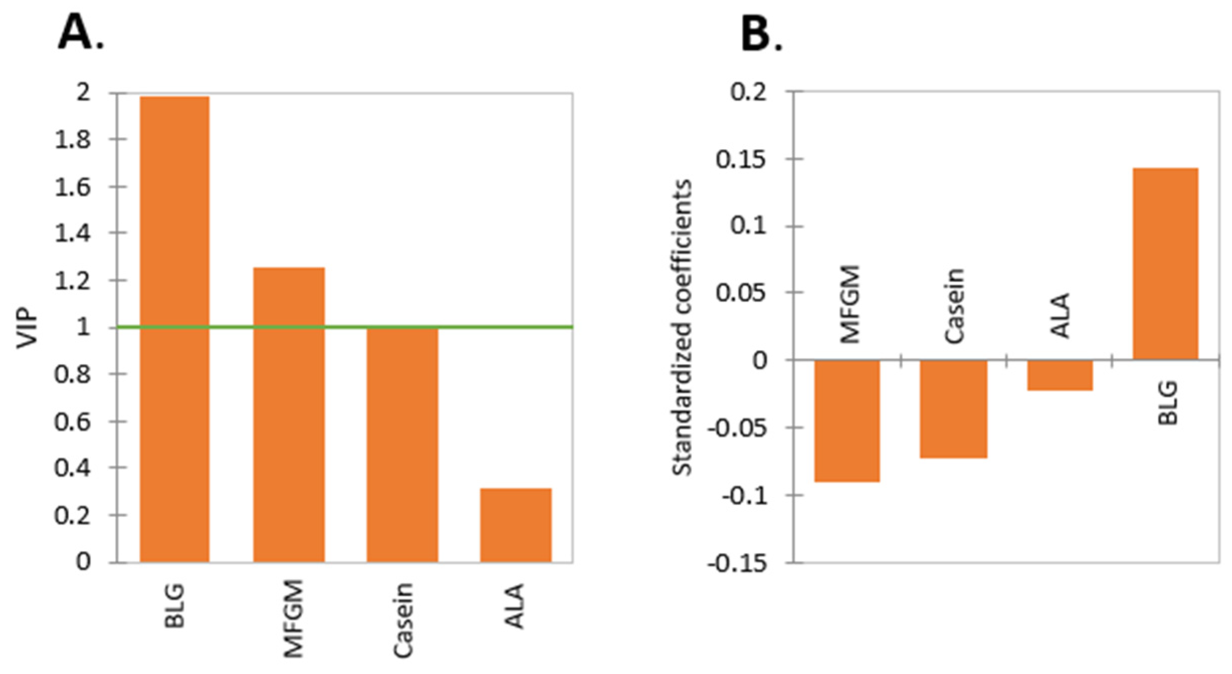 Molecules 27 01260 g003 550