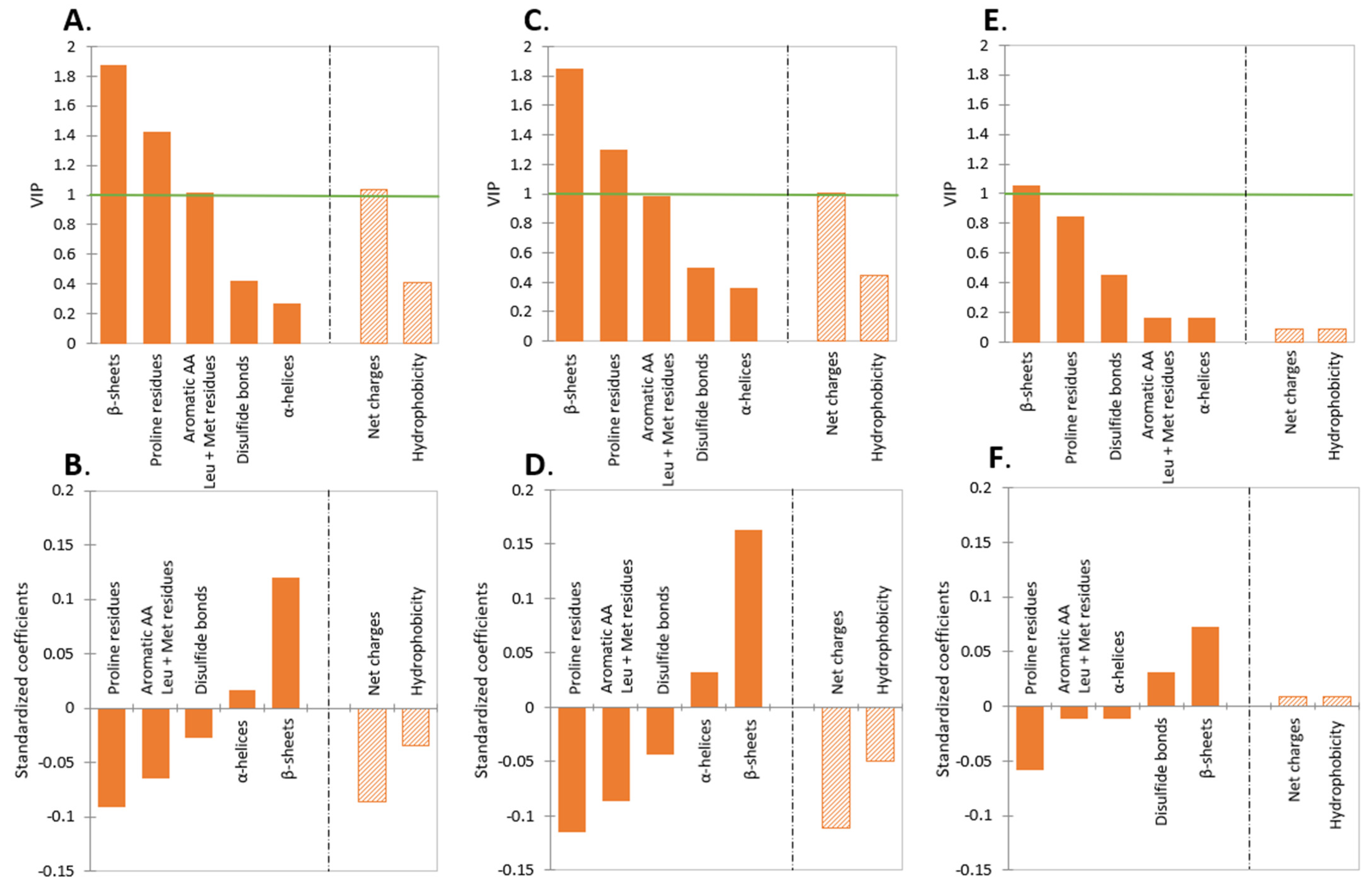 Molecules 27 01260 g004 550