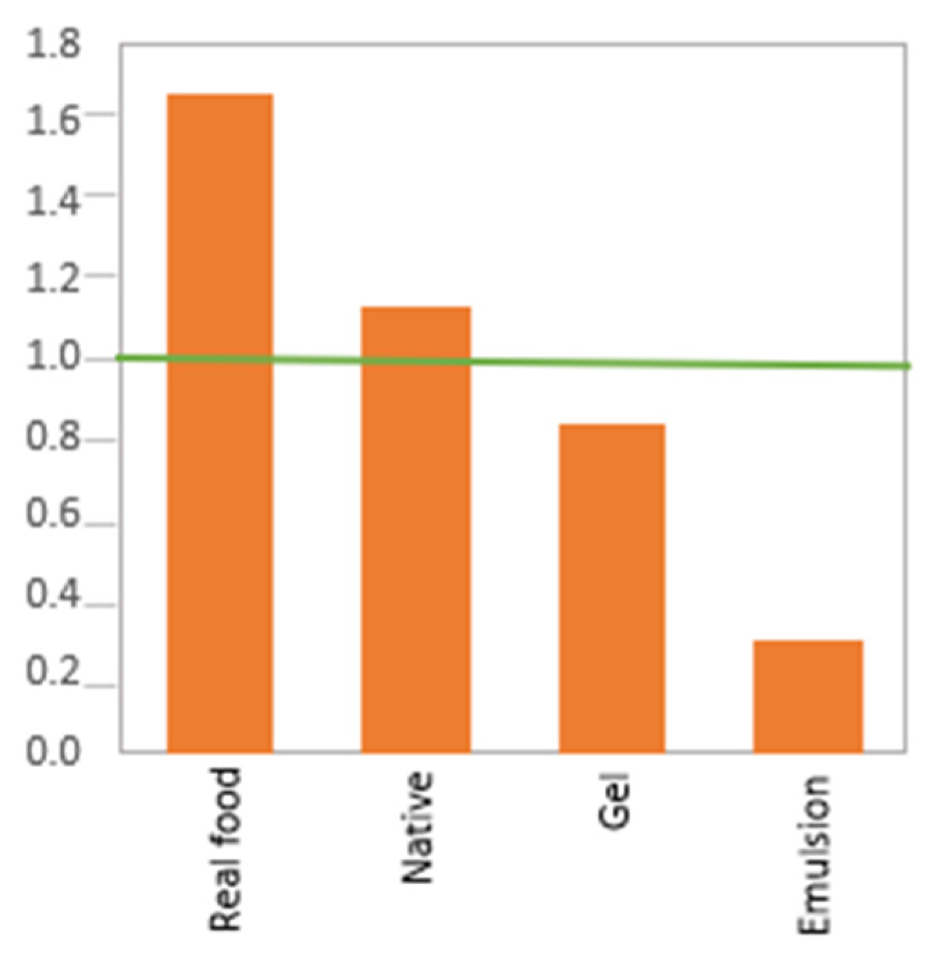 Molecules 27 01260 g005 550