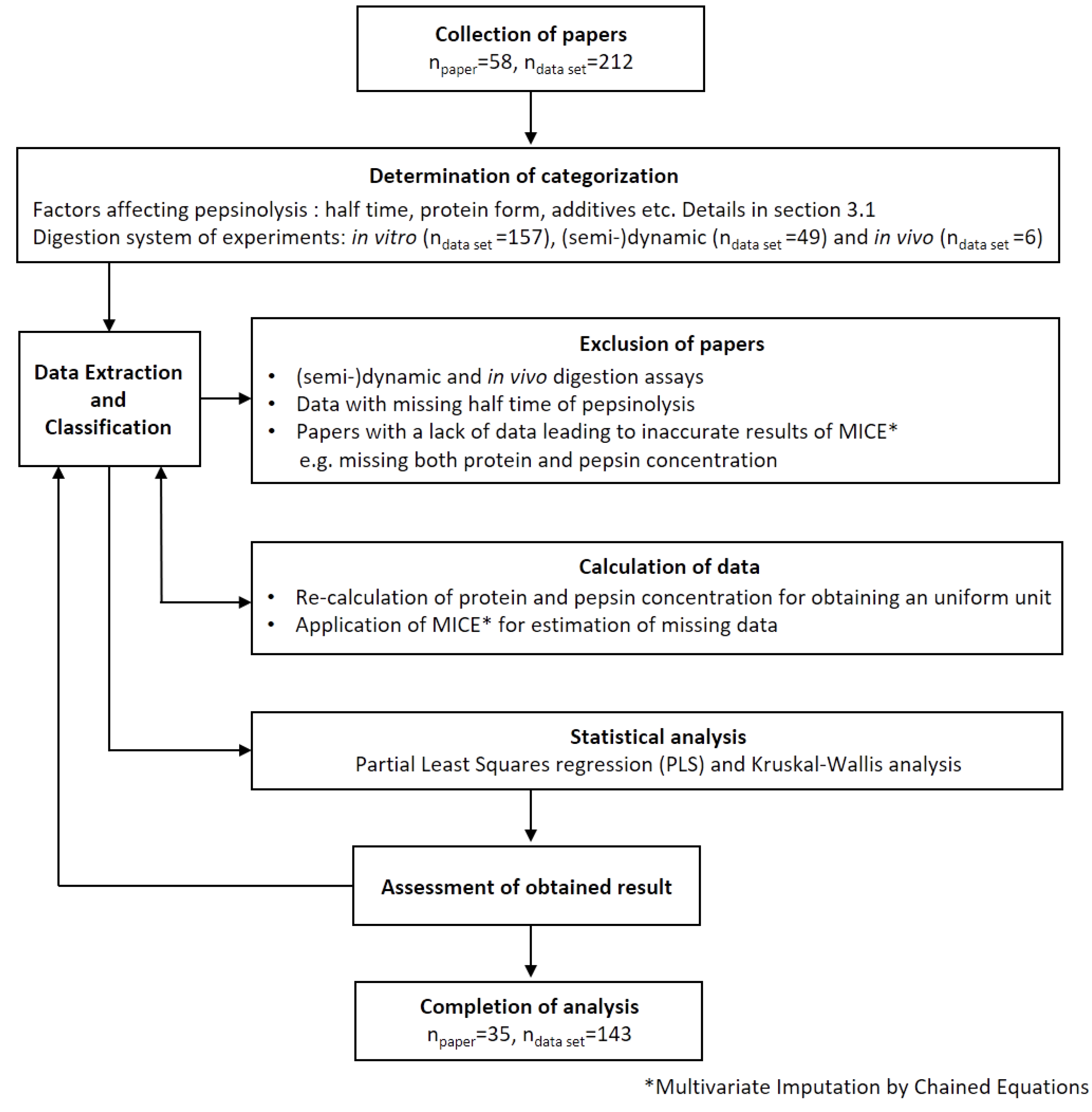 Molecules 27 01260 g006 550