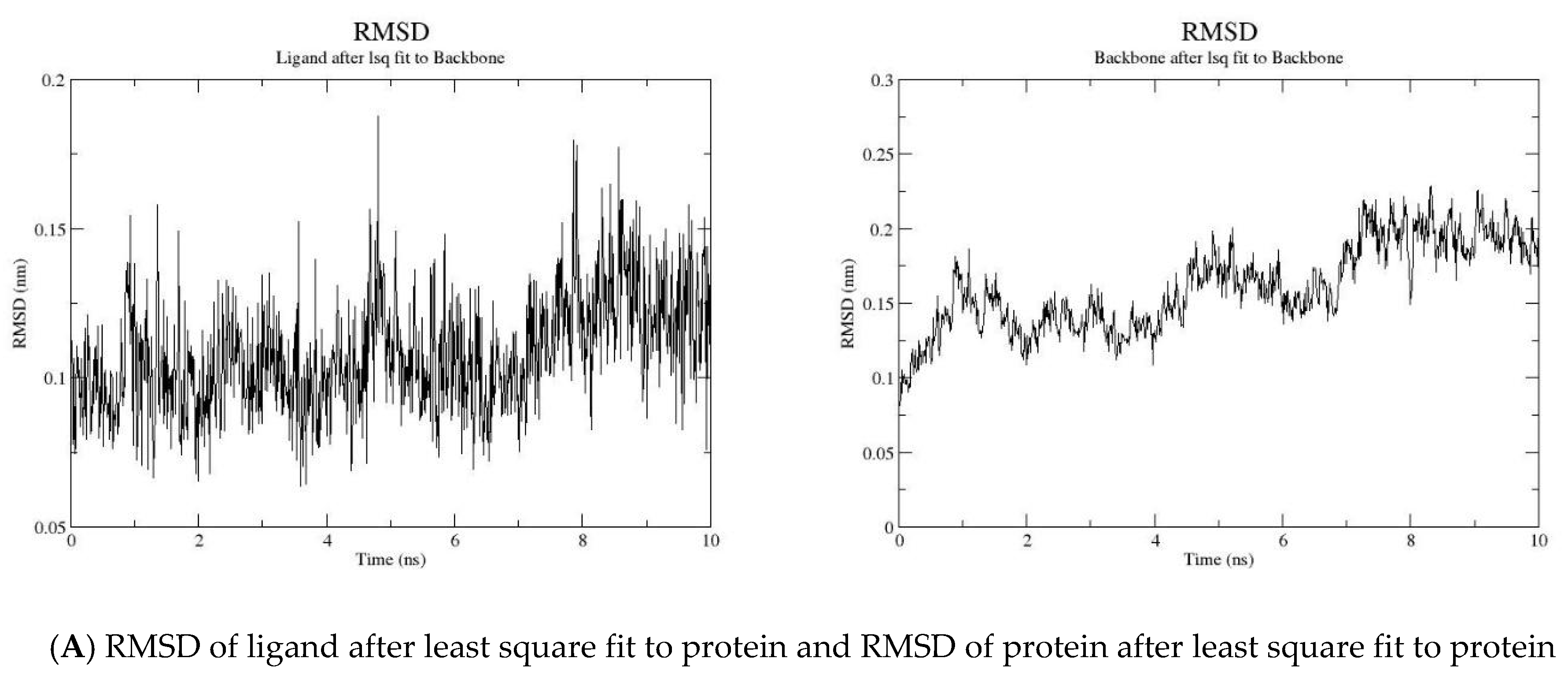 Molecules 27 01262 g002a 550