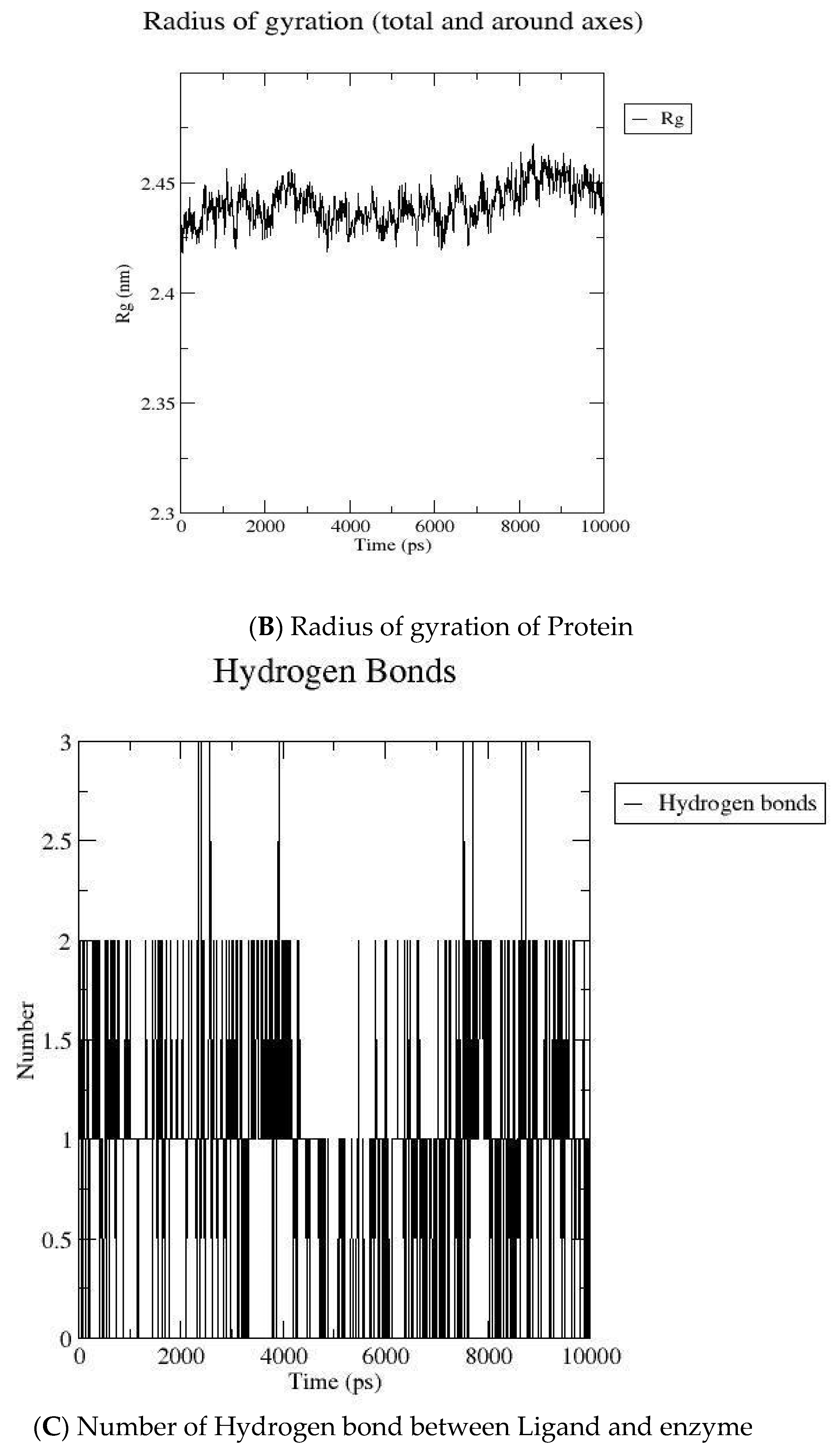 Molecules 27 01262 g002b 550