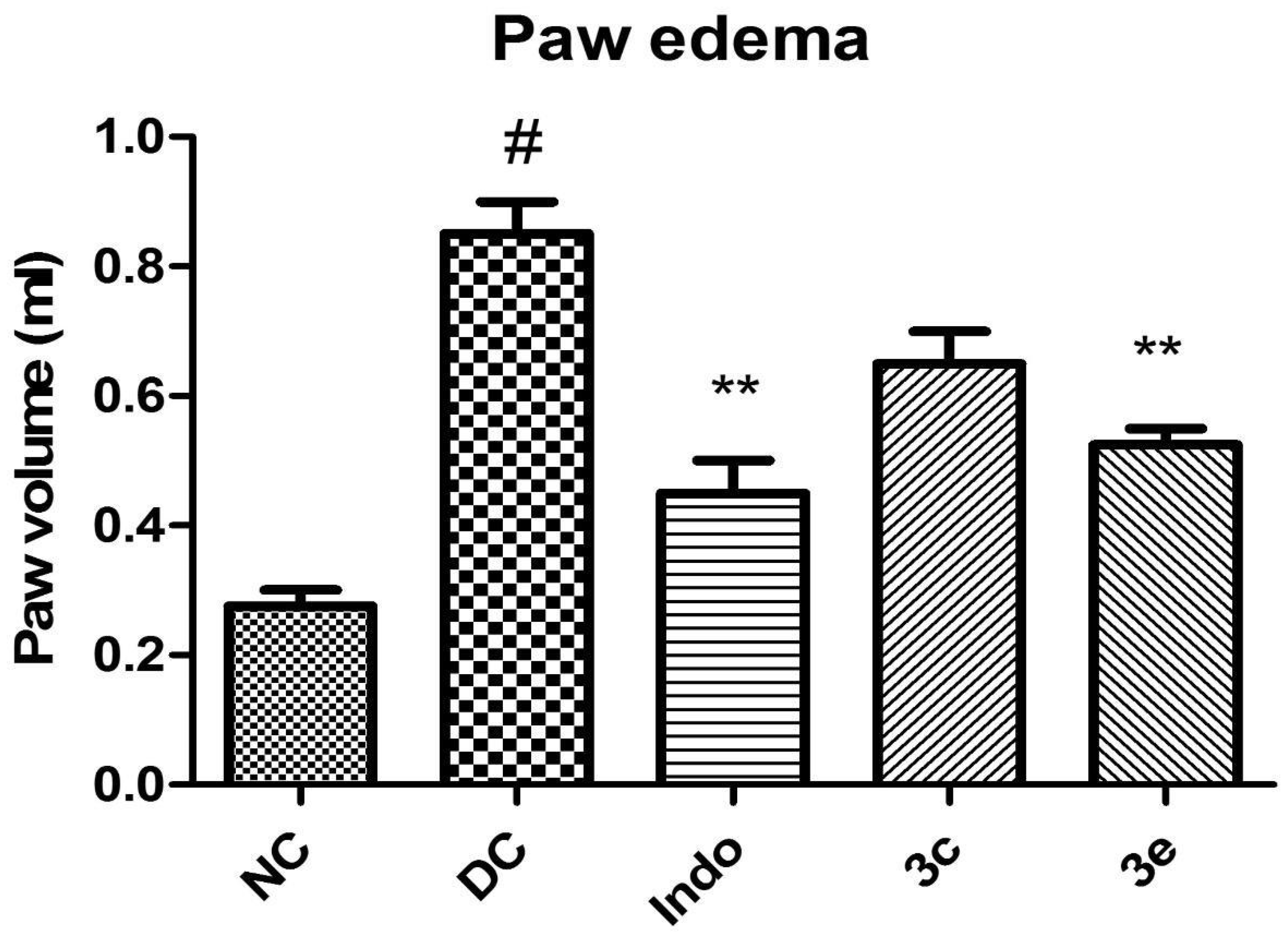 Molecules 27 01262 g003 550