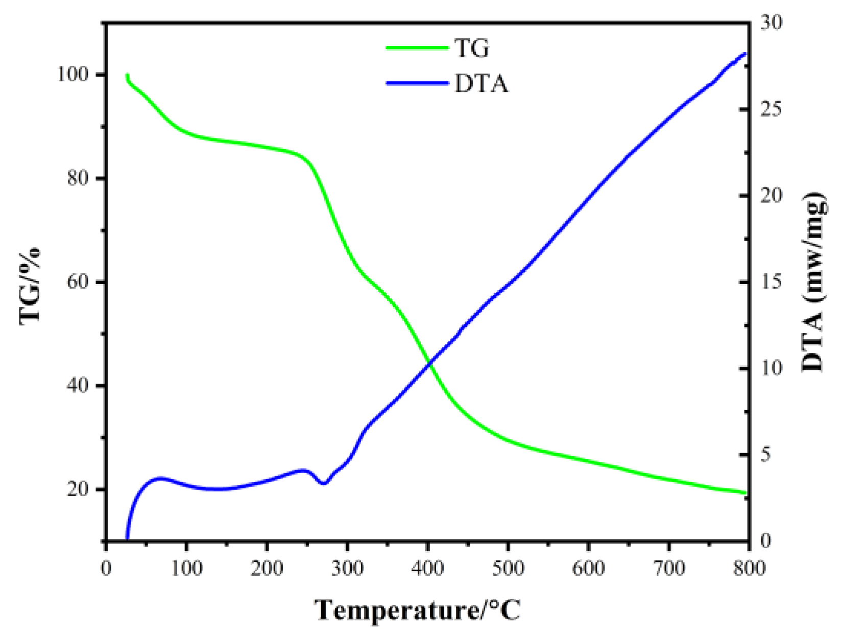 Molecules 27 01263 g001