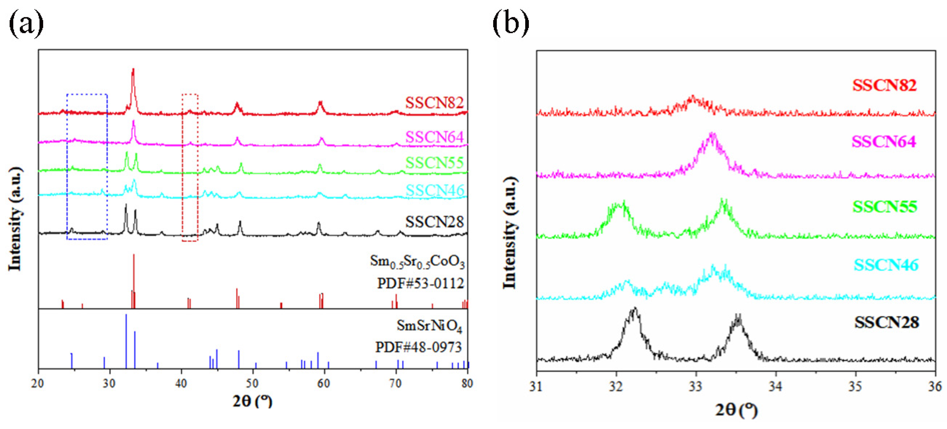 Molecules 27 01263 g003