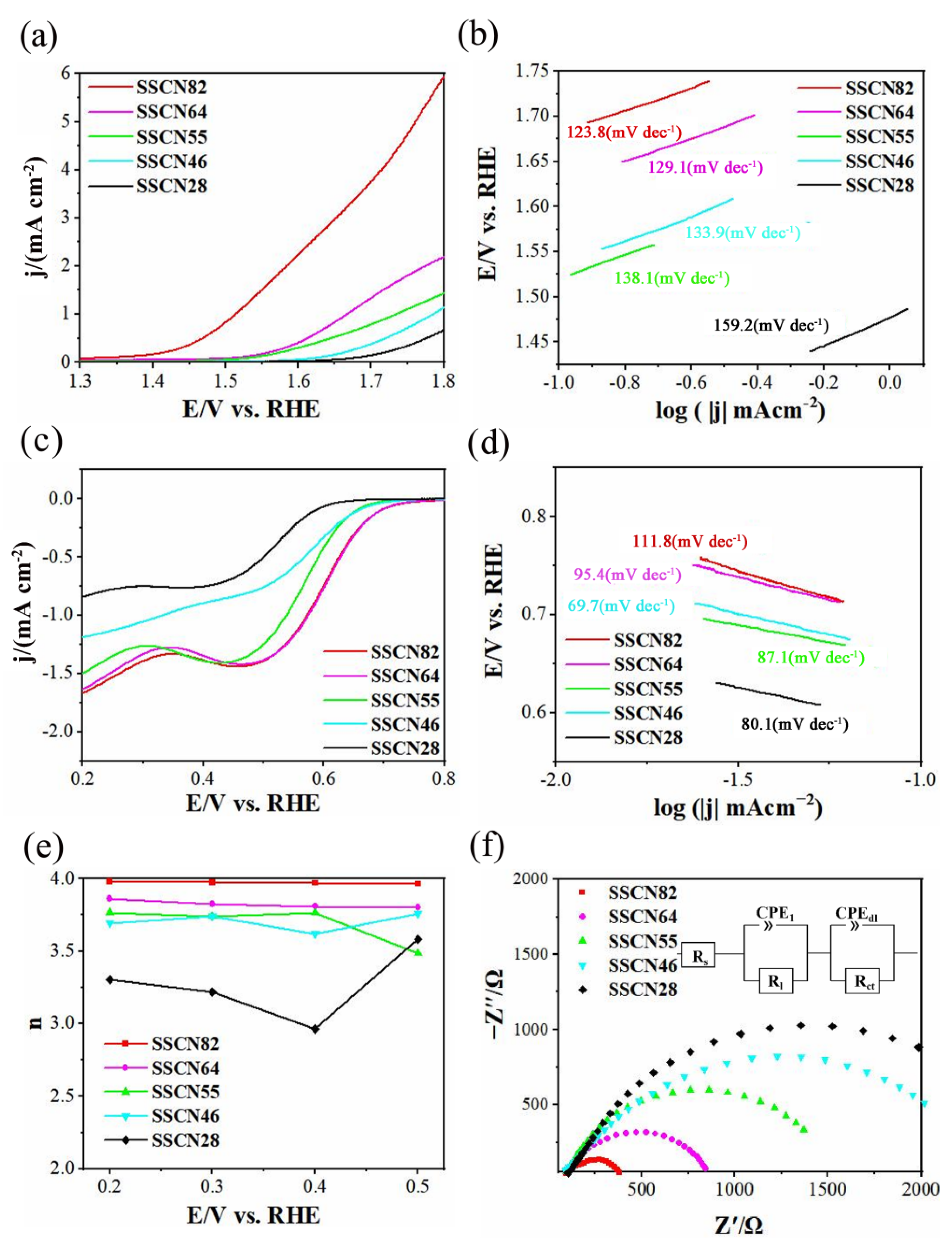 Molecules 27 01263 g005