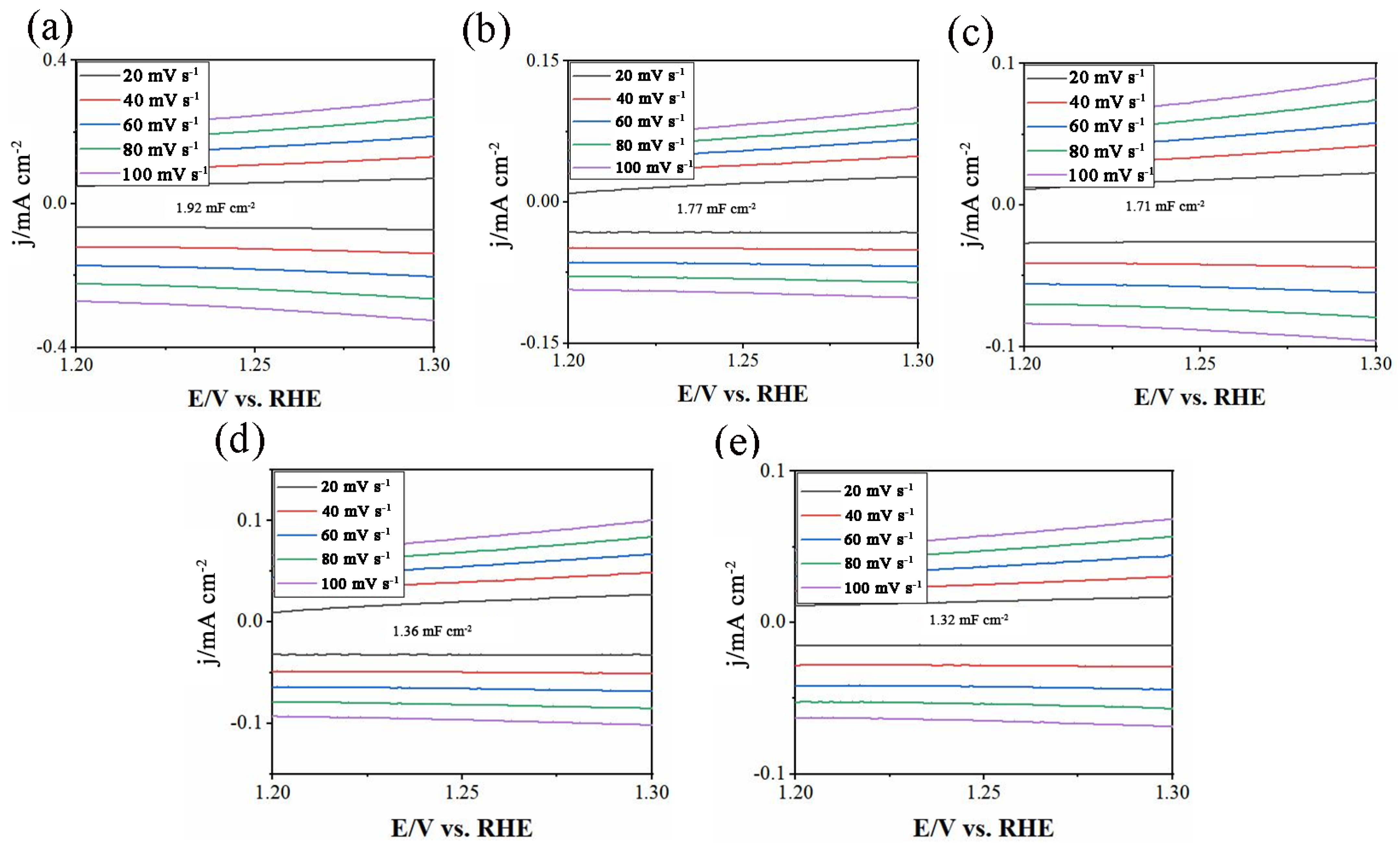 Molecules 27 01263 g006