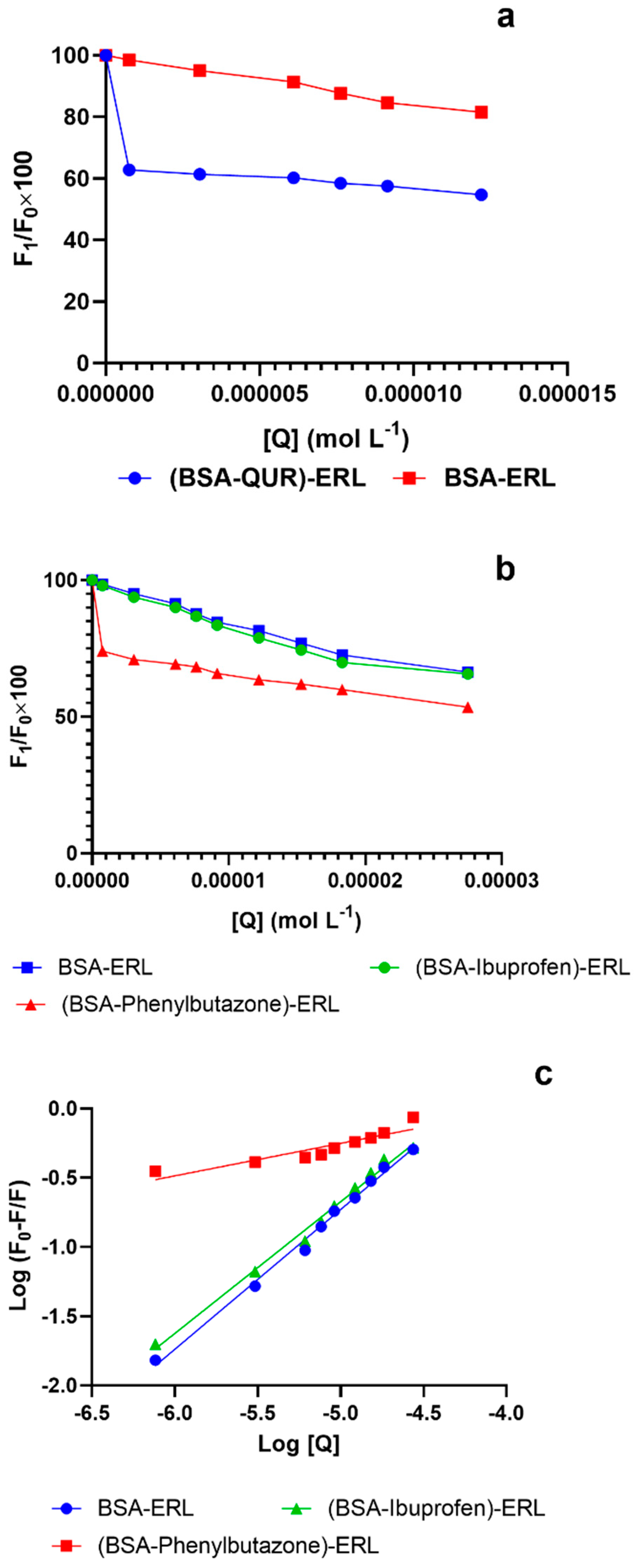 Molecules 27 01265 g002
