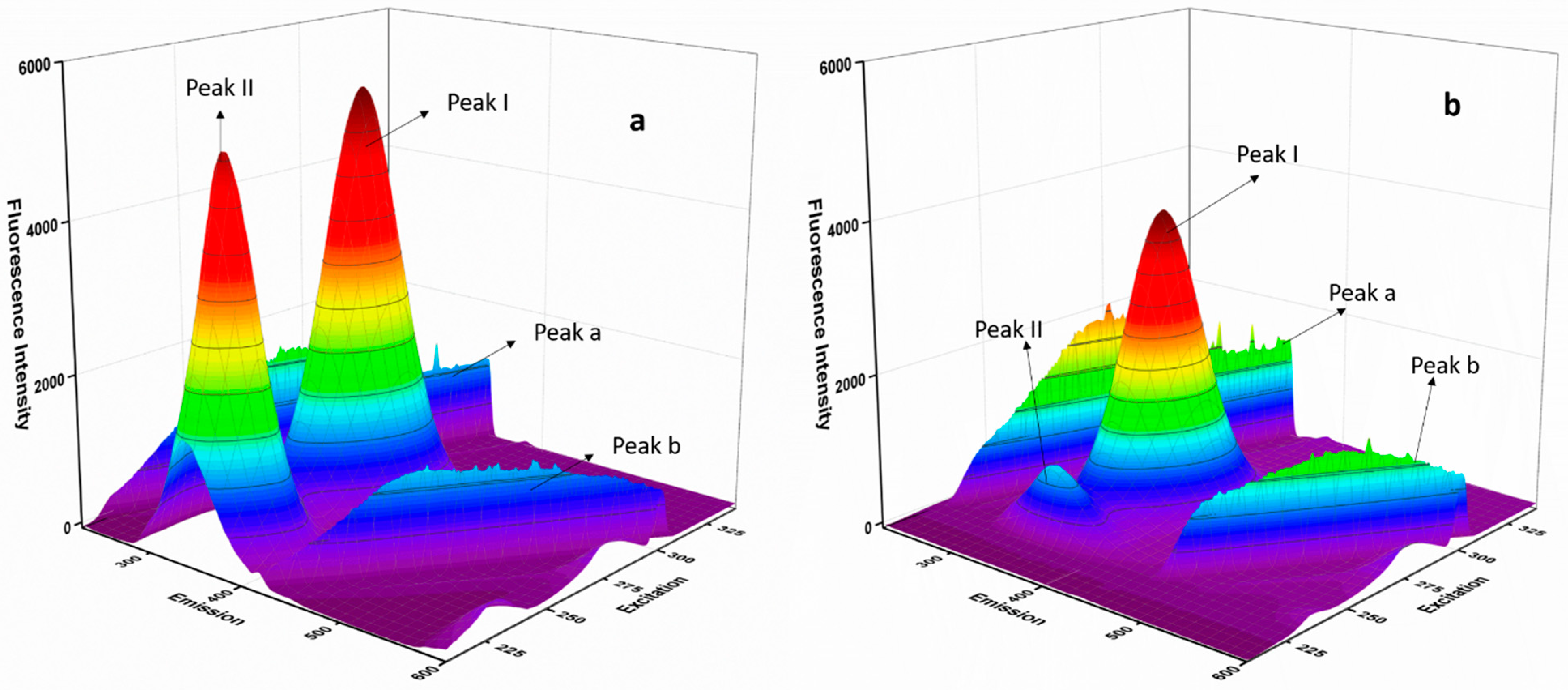 Molecules 27 01265 g004