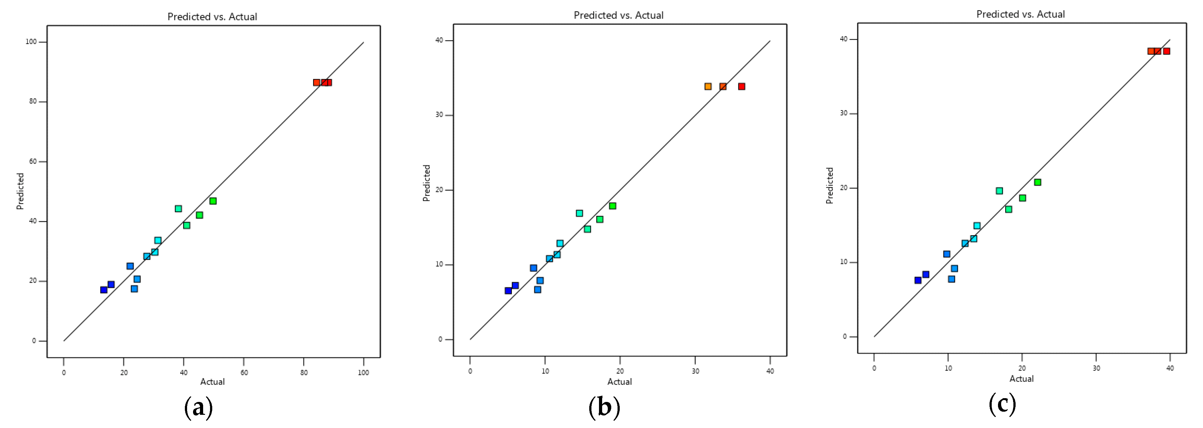 Molecules 27 01268 g002