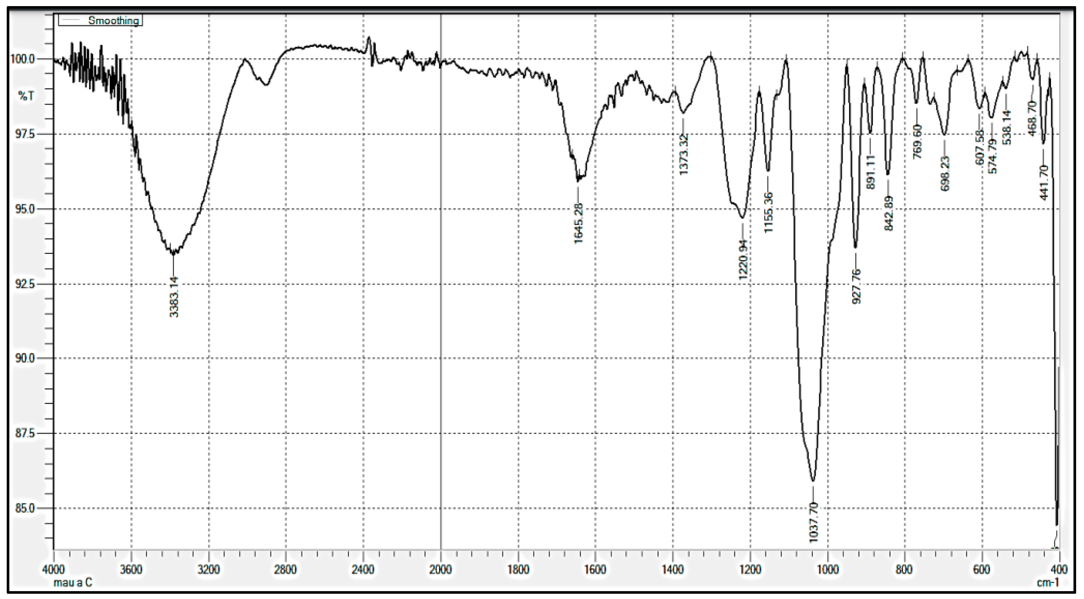 Molecules 27 01268 g004