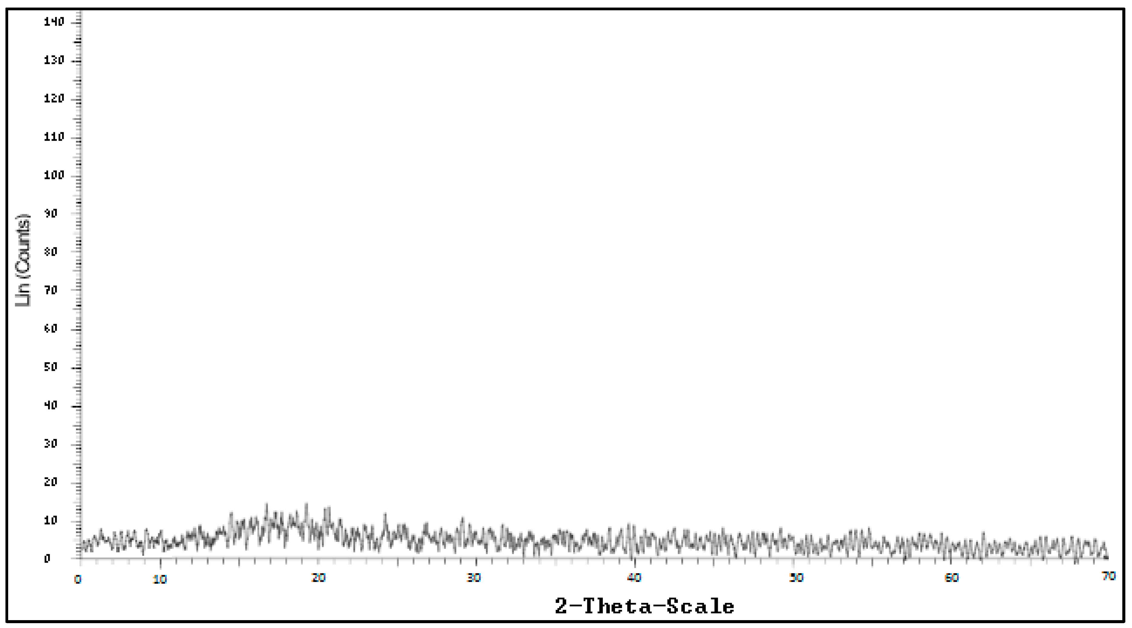 Molecules 27 01268 g006