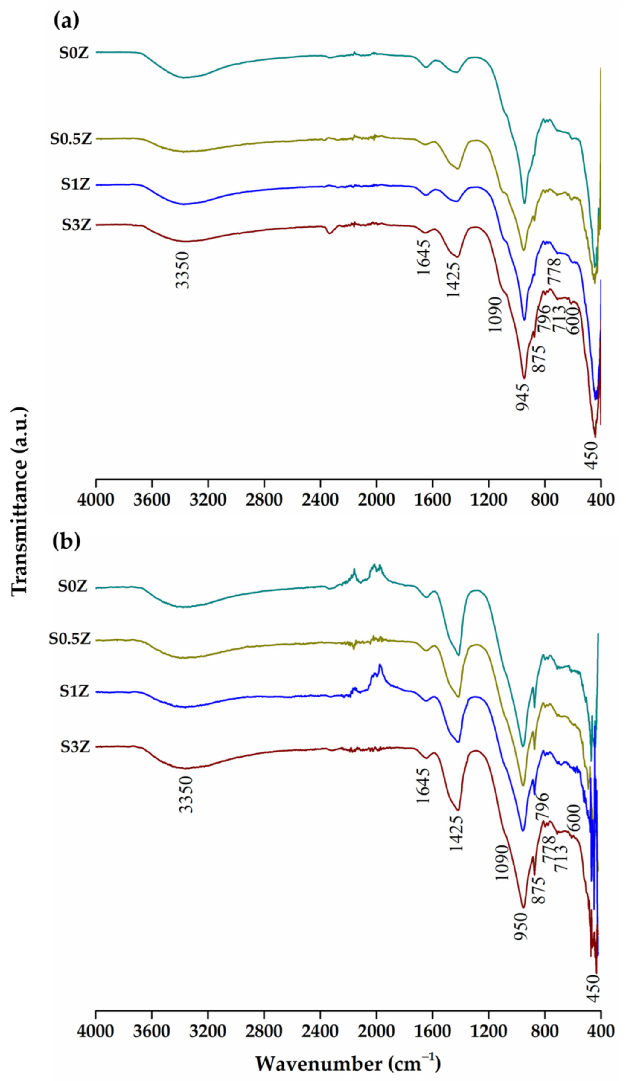 Molecules 27 01278 g003