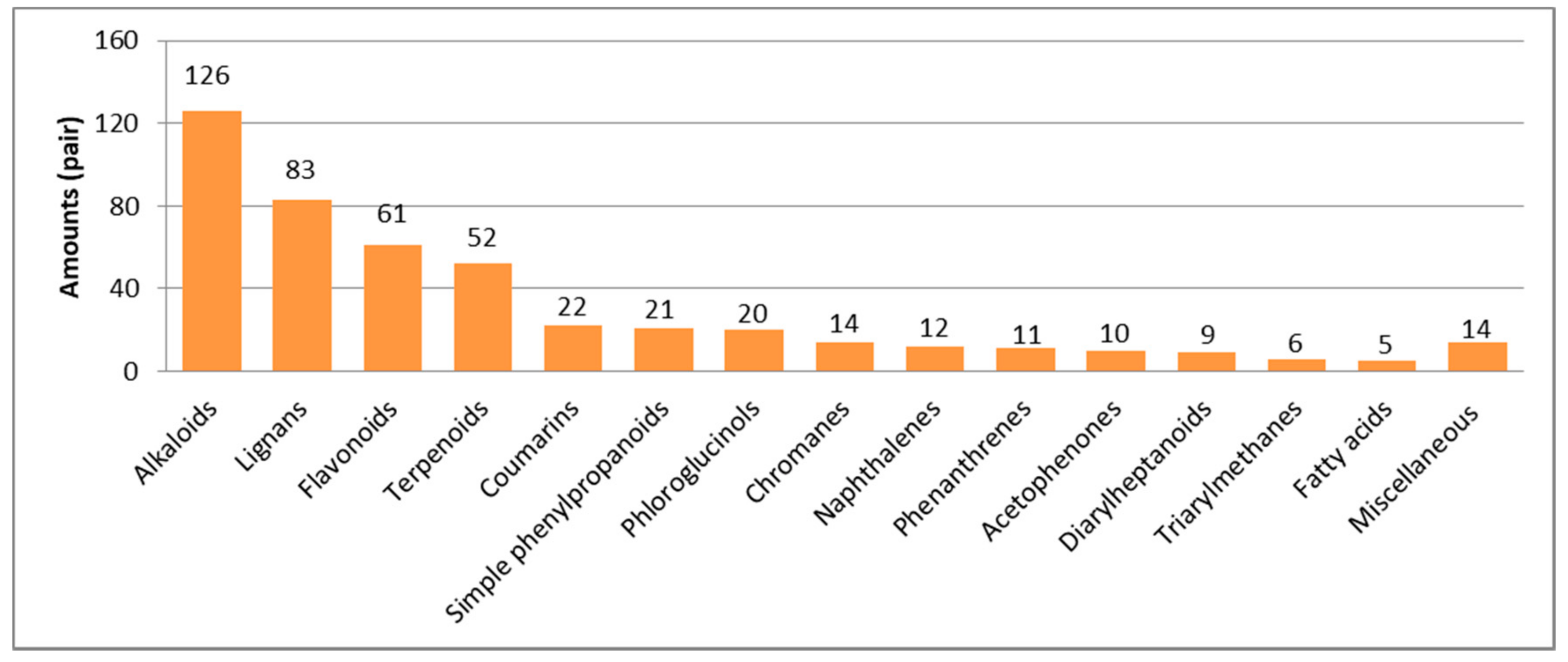 Molecules 27 01279 g037 Molecules 27 01279 g037