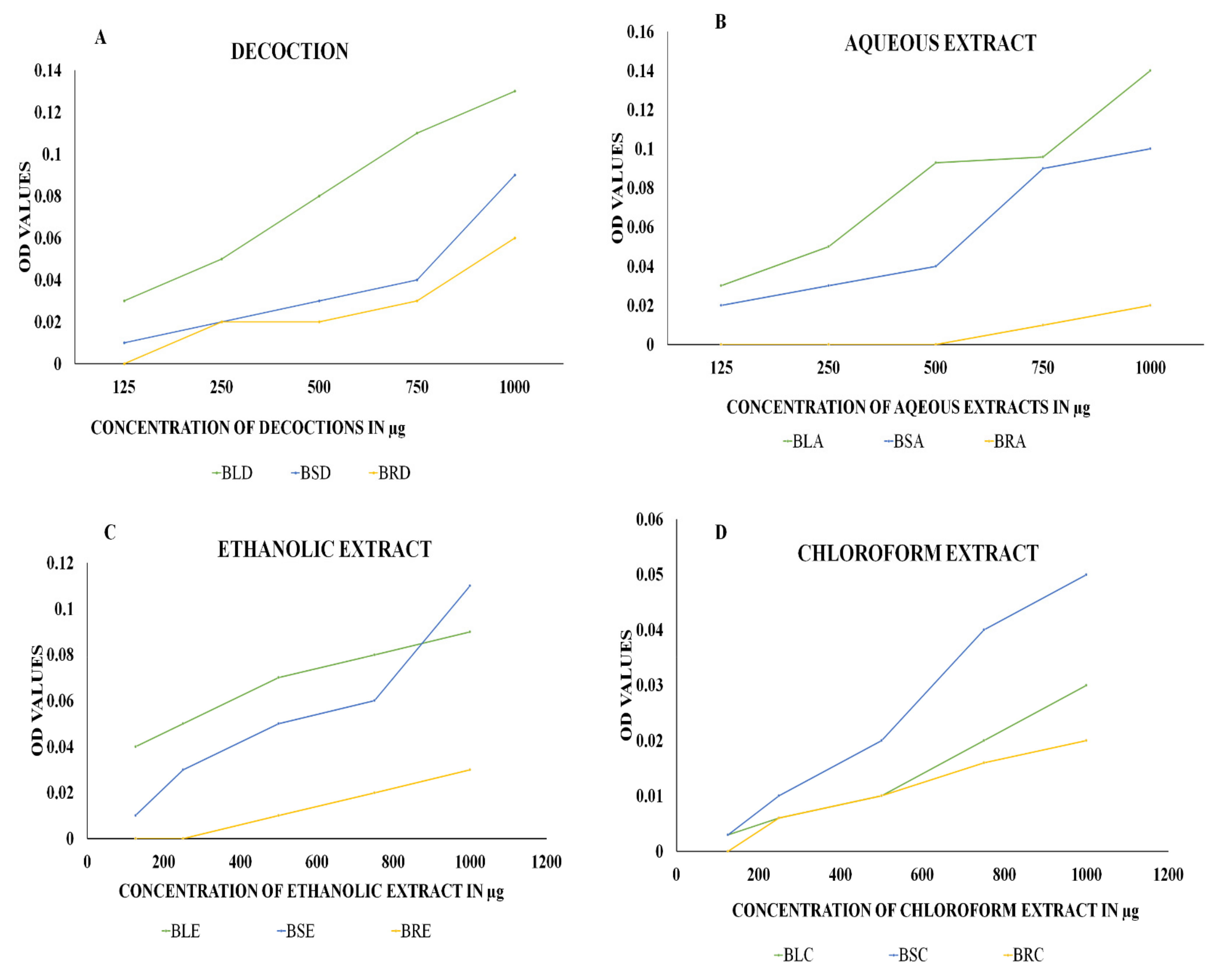 Molecules 27 01280 g002