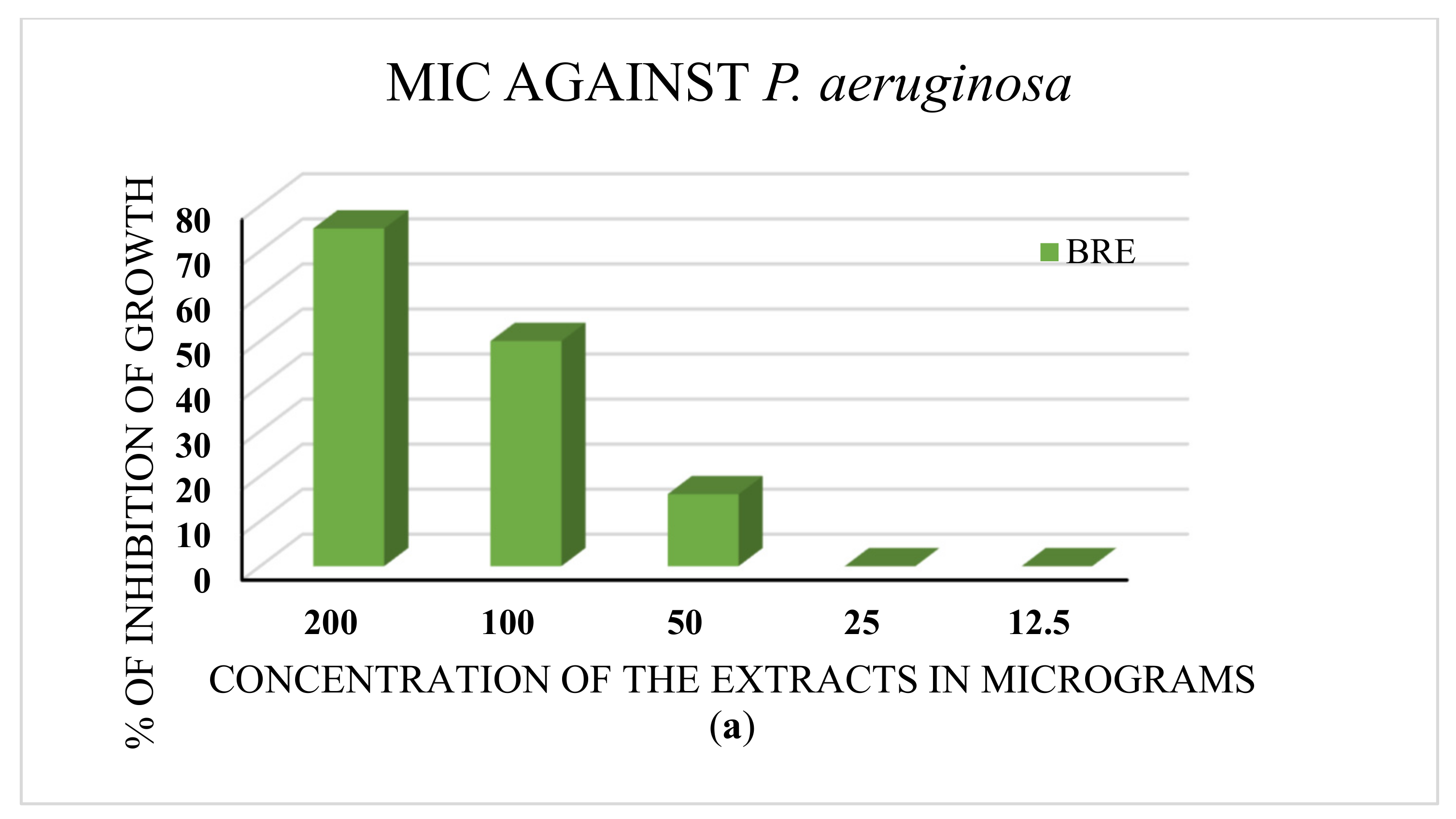 Molecules 27 01280 g004a