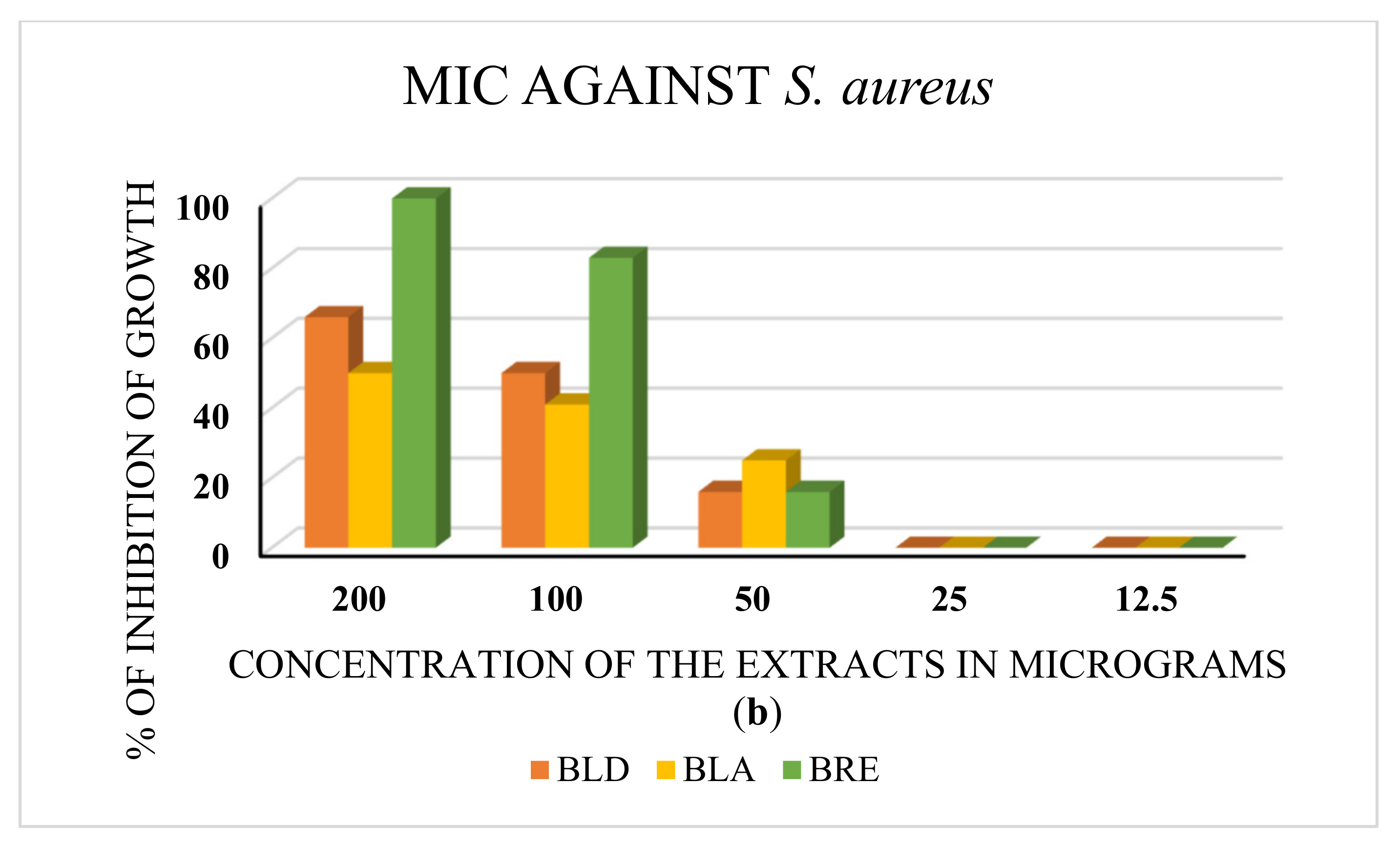 Molecules 27 01280 g004b