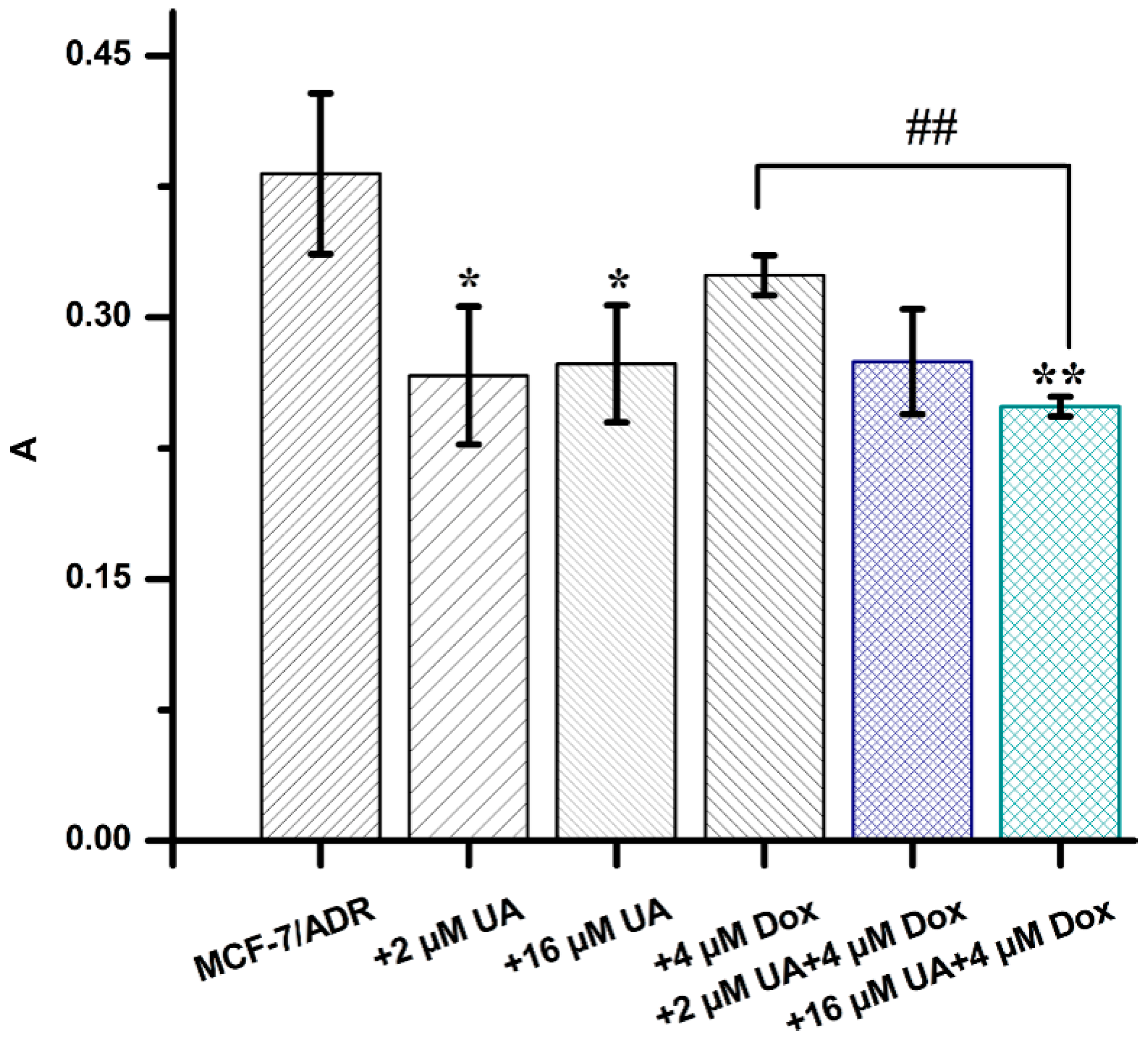 Molecules 27 01282 g001