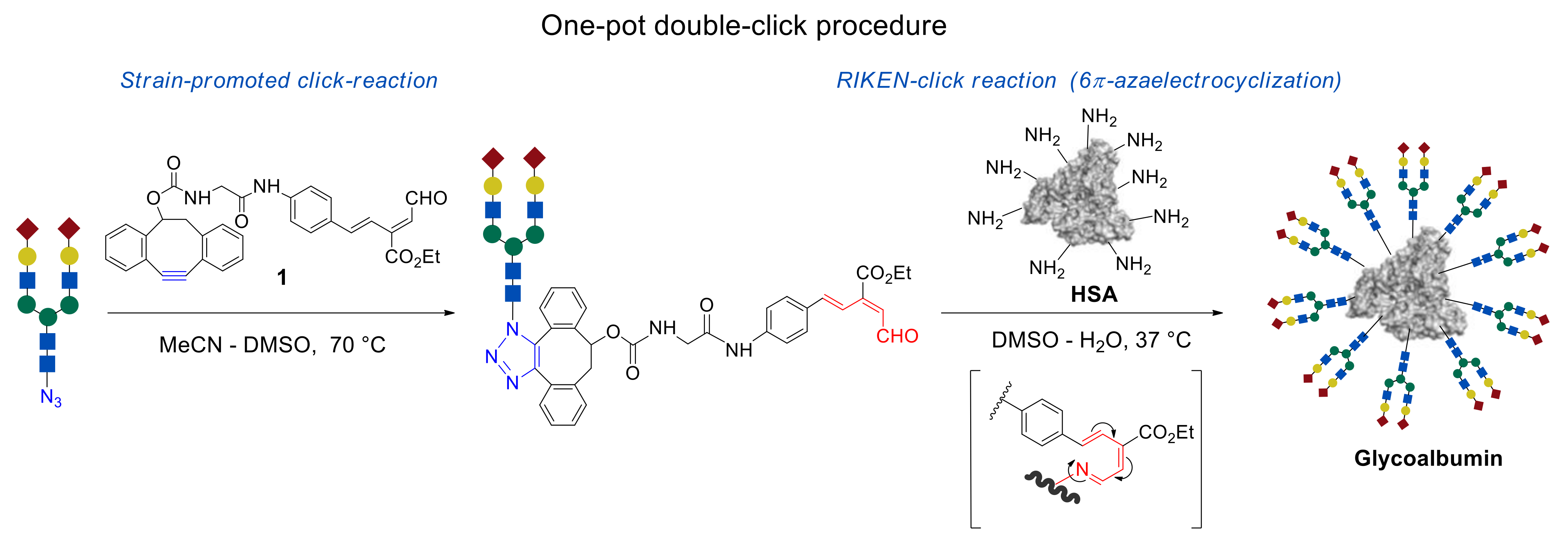 Molecules 27 01285 g001 550