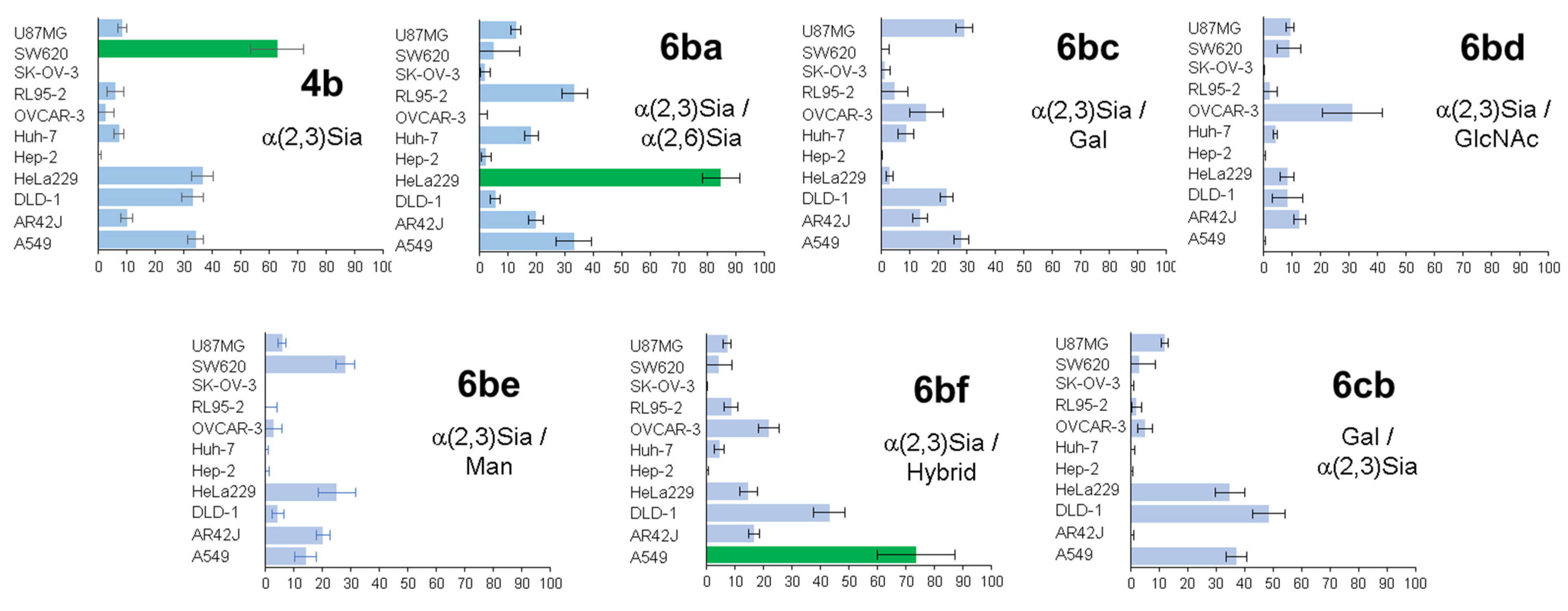 Molecules 27 01285 g007 550