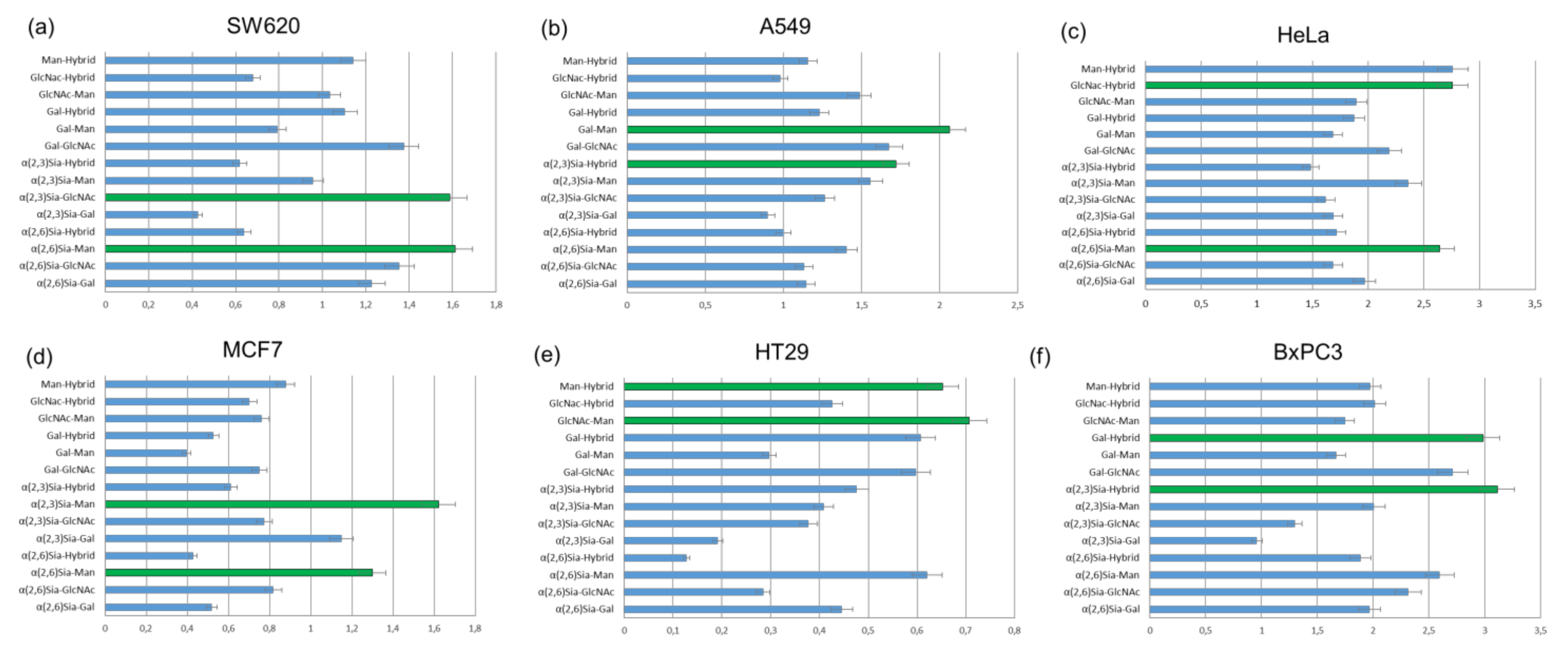 Molecules 27 01285 g012 550