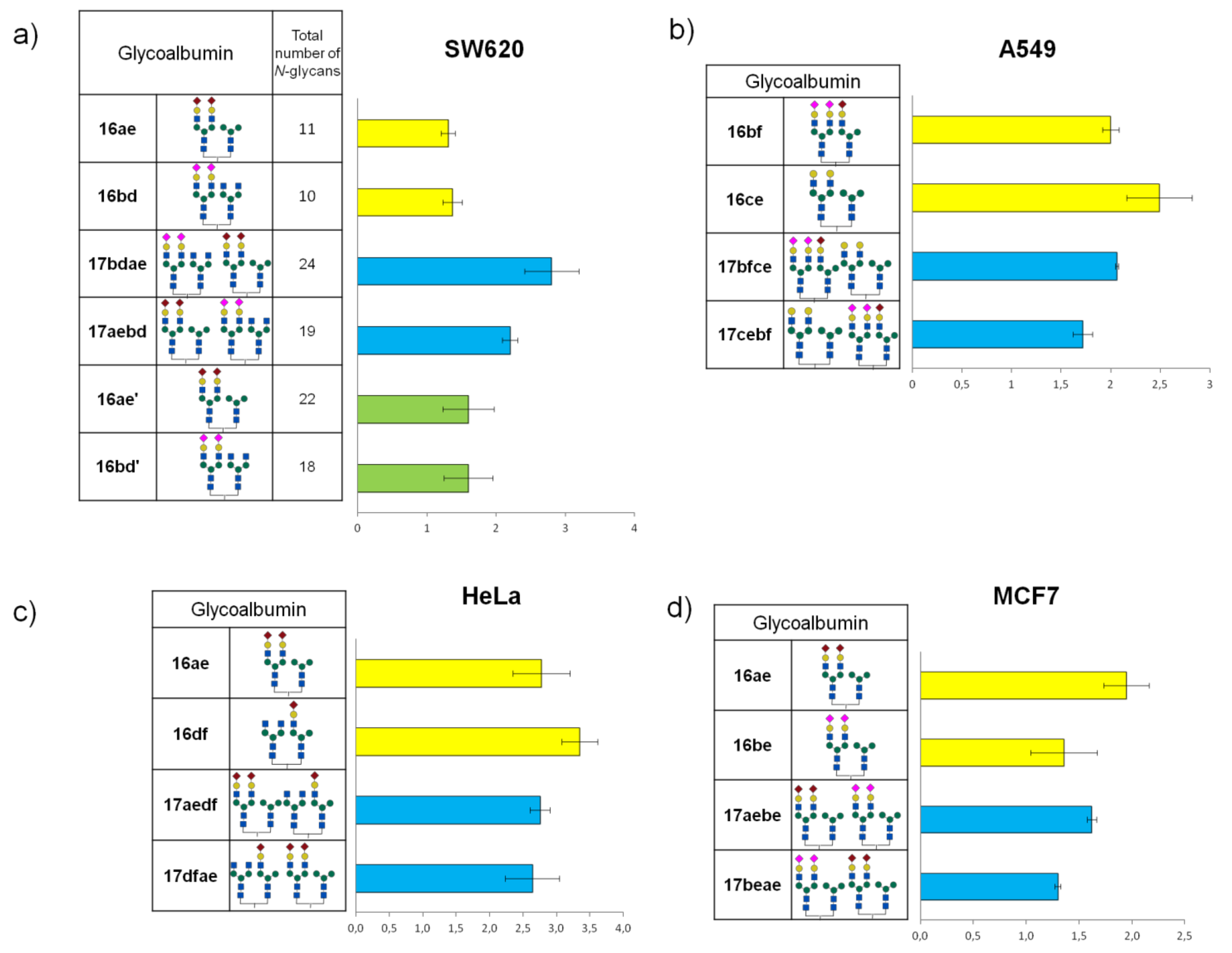 Molecules 27 01285 g014 550